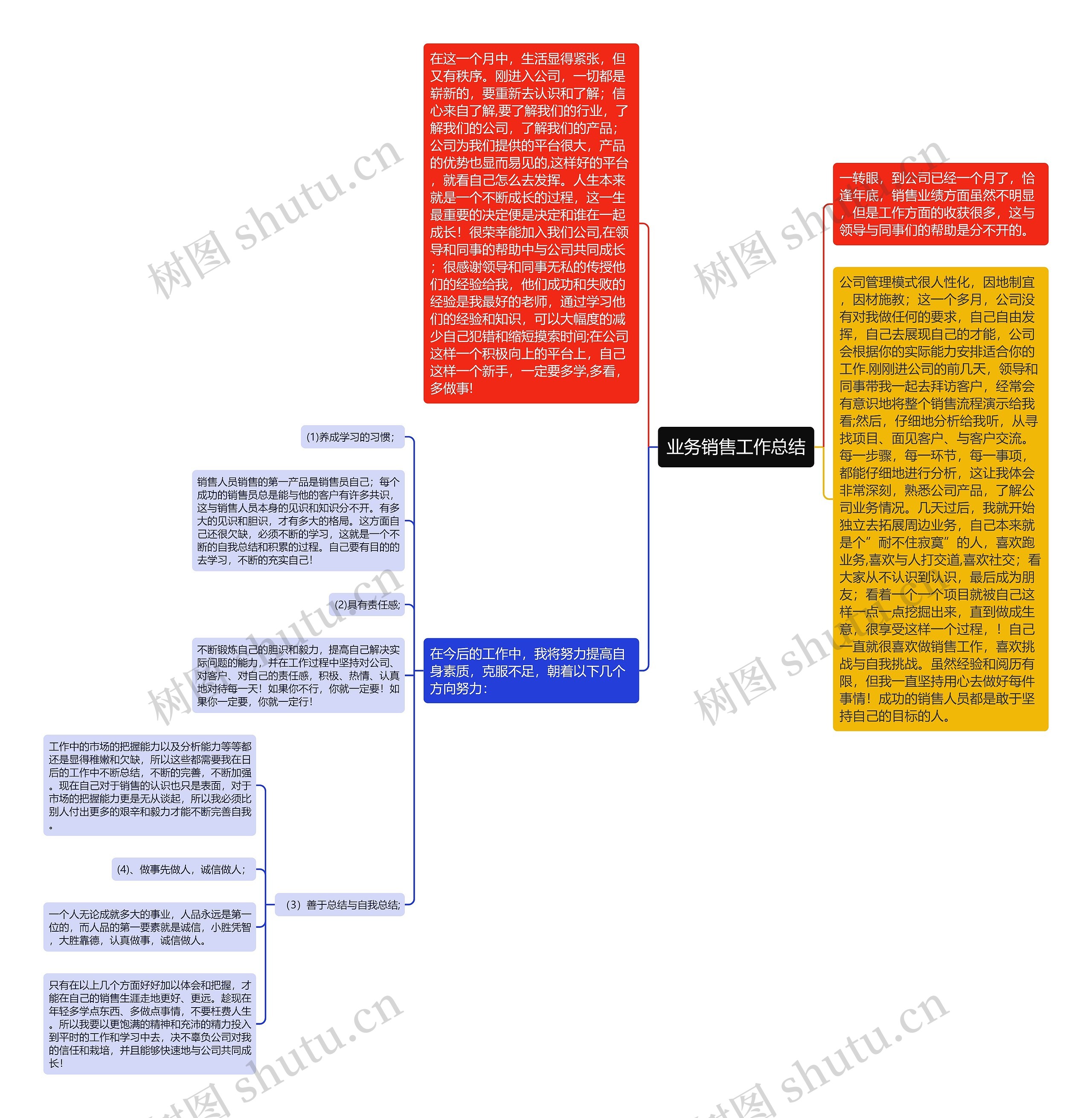 业务销售工作总结思维导图