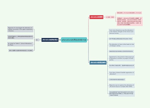alteration的用法总结大全