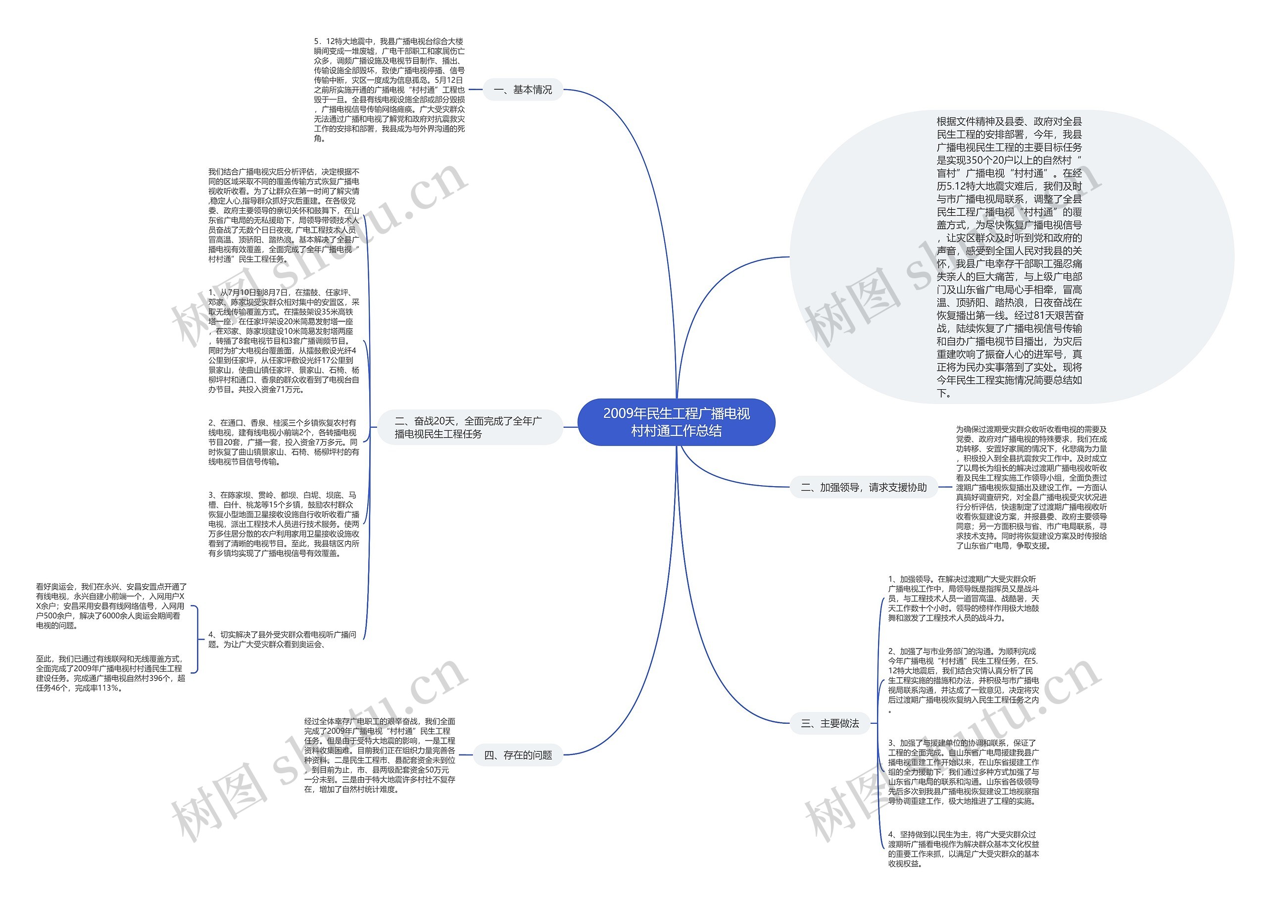 2009年民生工程广播电视村村通工作总结思维导图