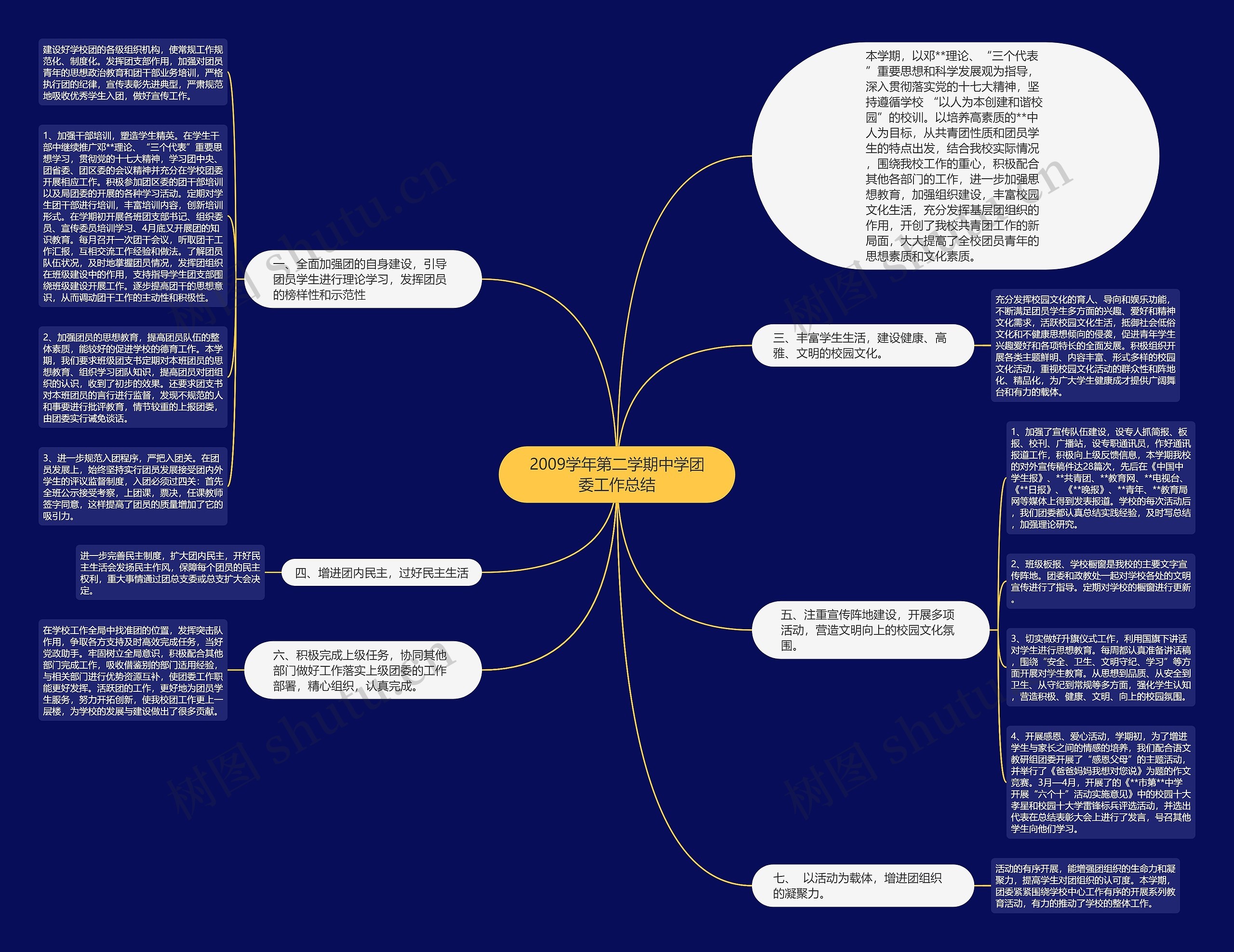 2009学年第二学期中学团委工作总结思维导图