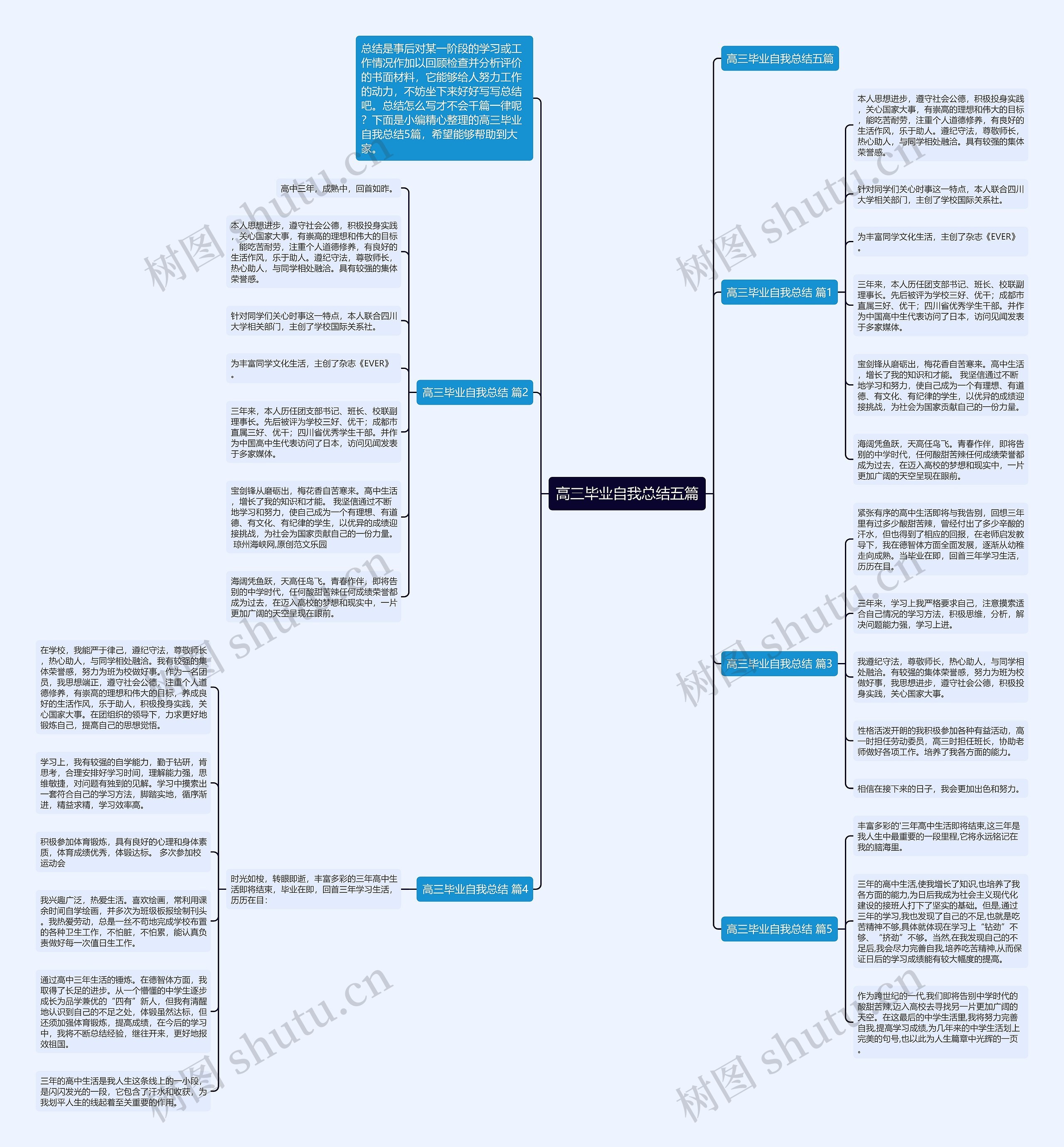 高三毕业自我总结五篇 高三毕业自我总结五篇