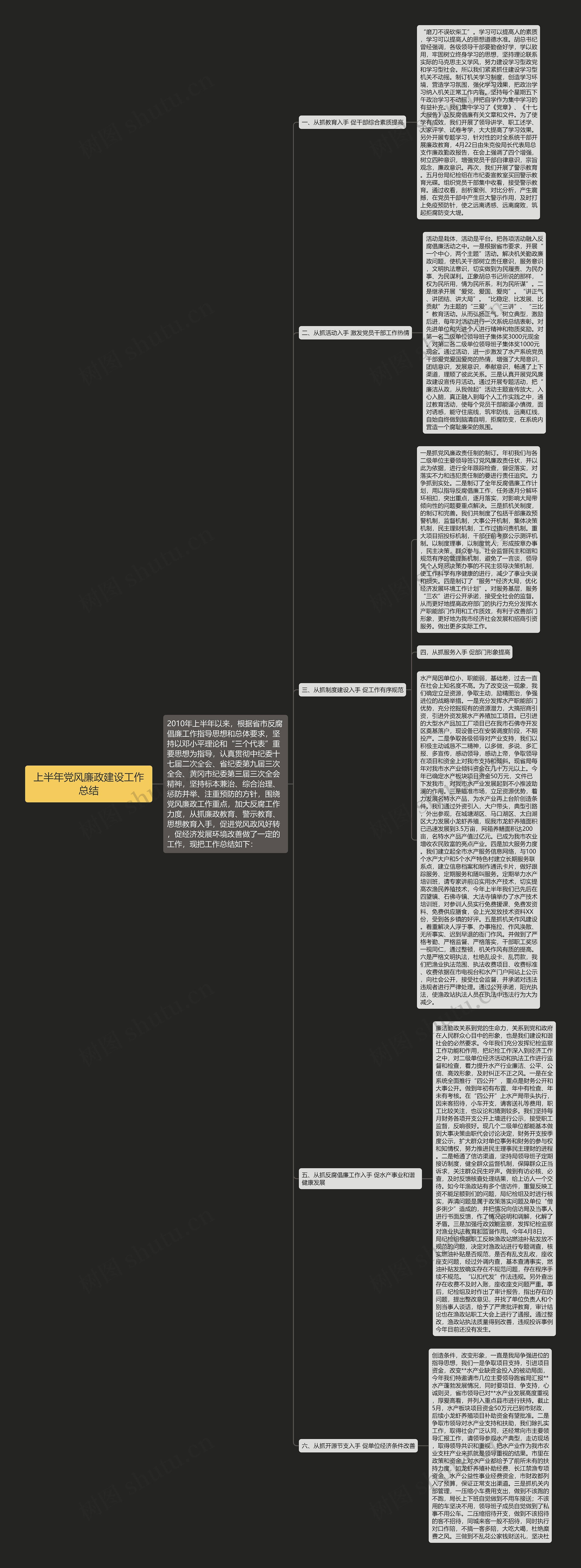 上半年党风廉政建设工作总结 上半年党风廉政建设工作总结