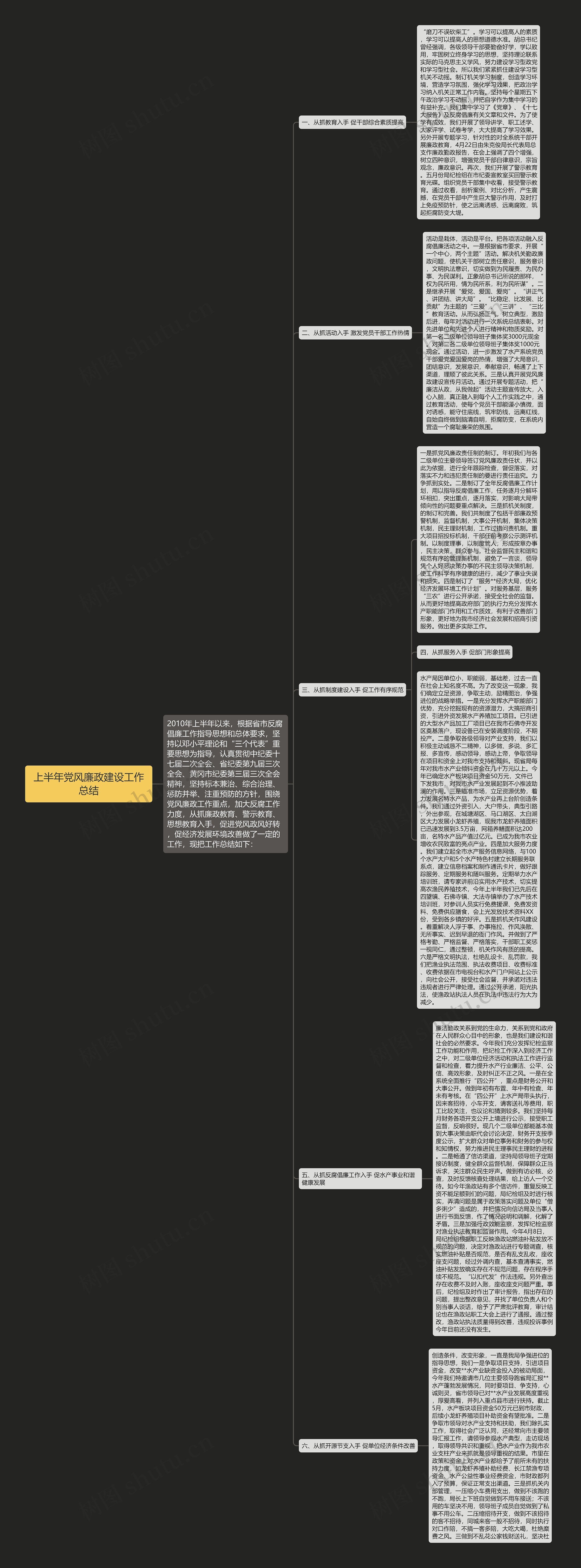 上半年党风廉政建设工作总结思维导图