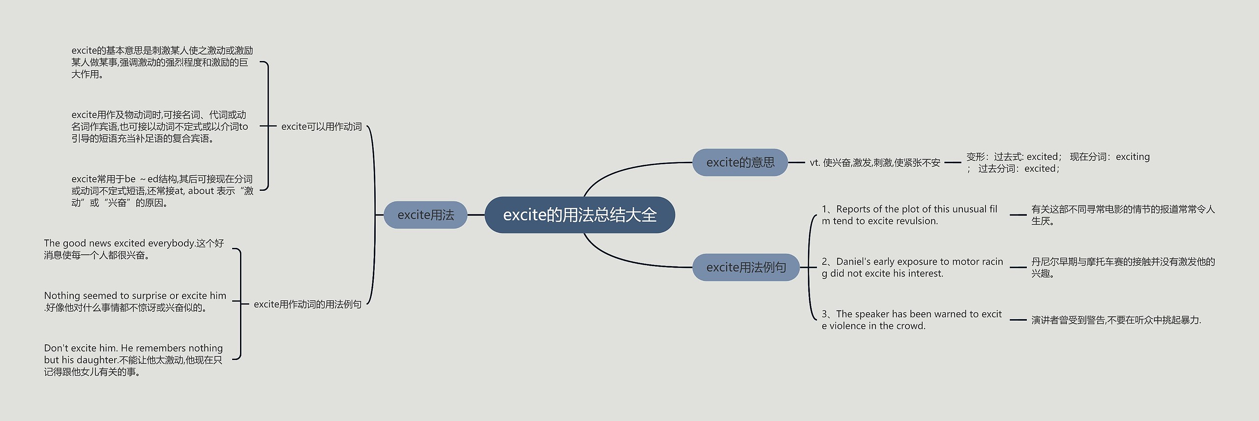 excite的用法总结大全