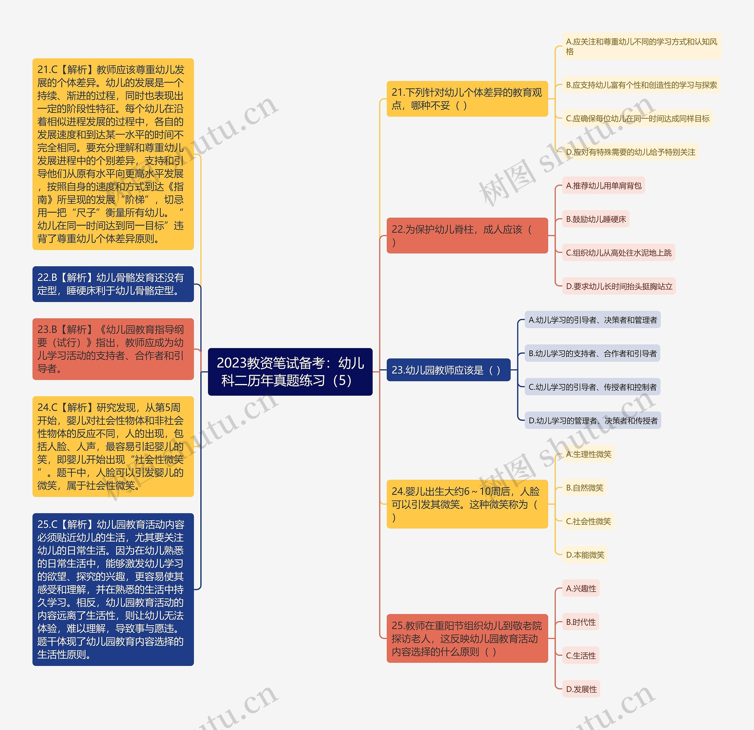 2023教资笔试备考：幼儿科二历年真题练习（5）