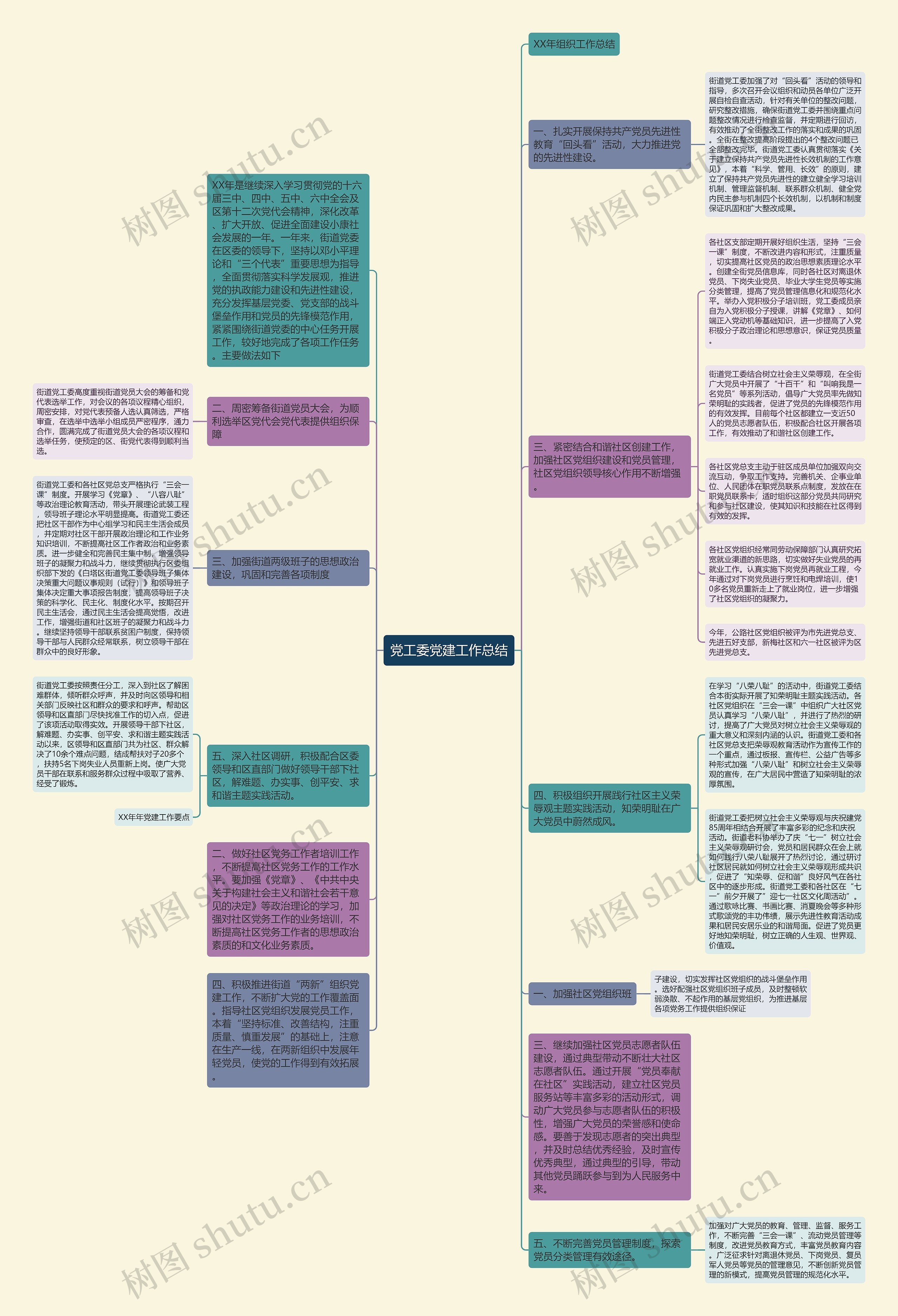 党工委党建工作总结思维导图