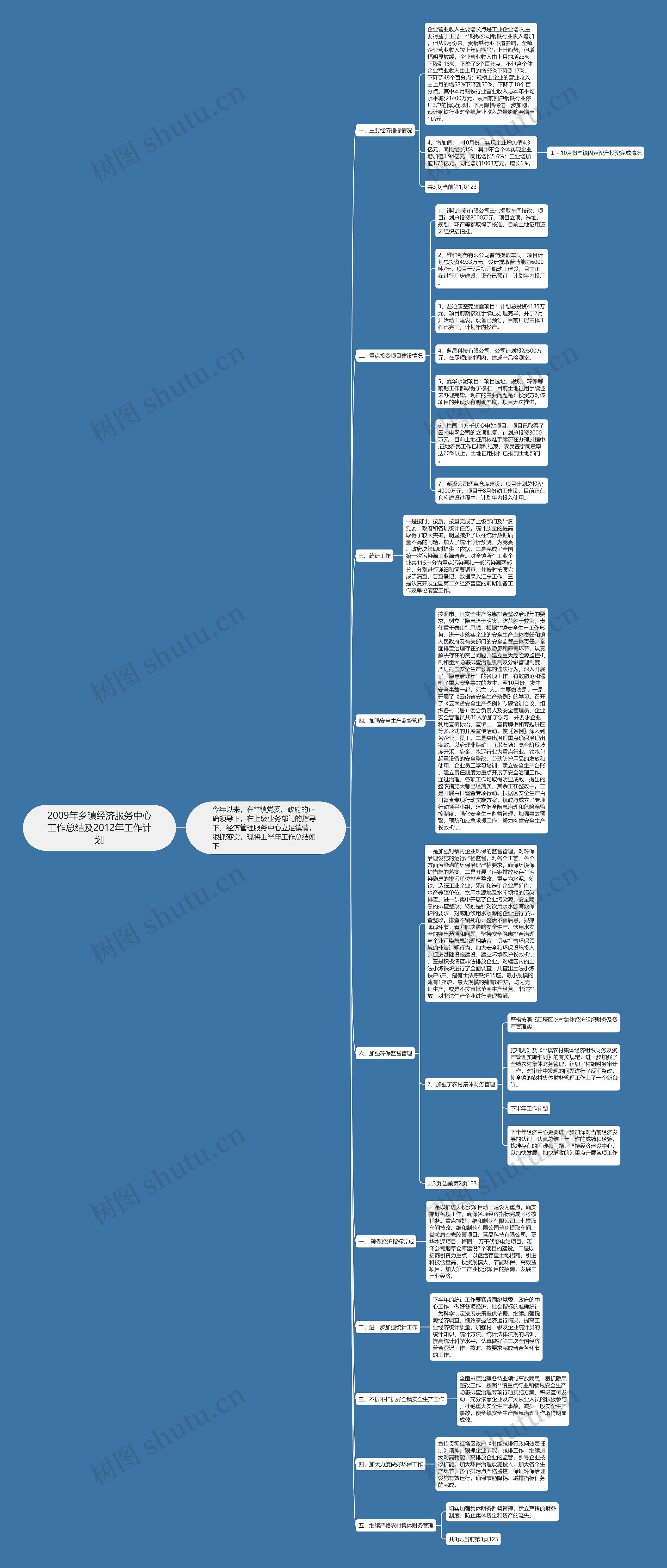 2009年乡镇经济服务中心工作总结及2012年工作计划 2009年乡镇经济服务中心工作总结及2012年工作计划