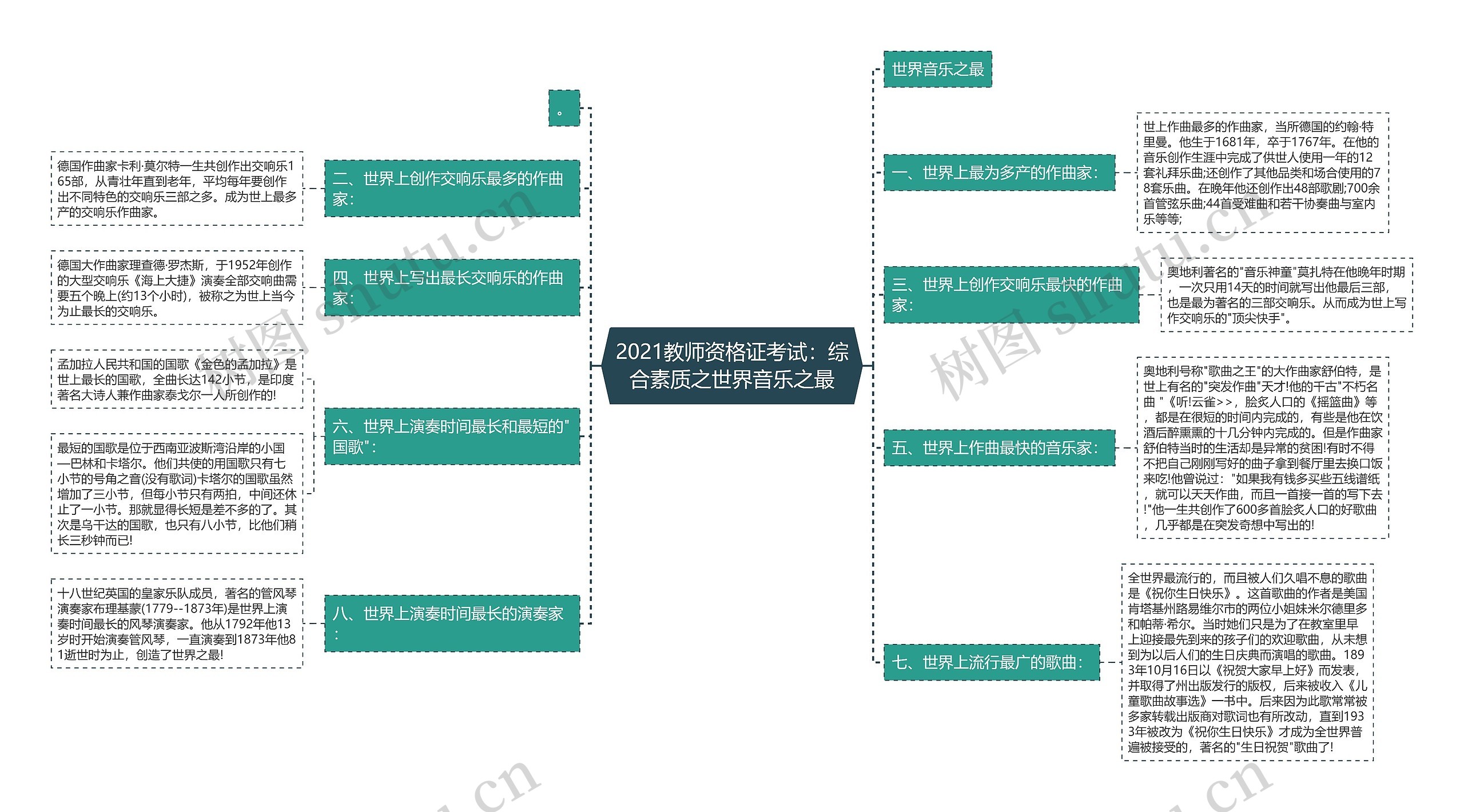 2021教师资格证考试：综合素质之世界音乐之最