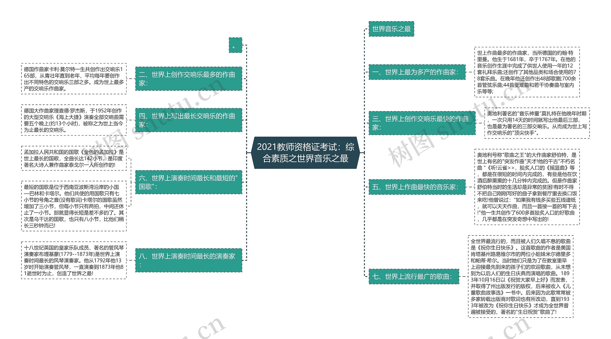 2021教师资格证考试：综合素质之世界音乐之最思维导图