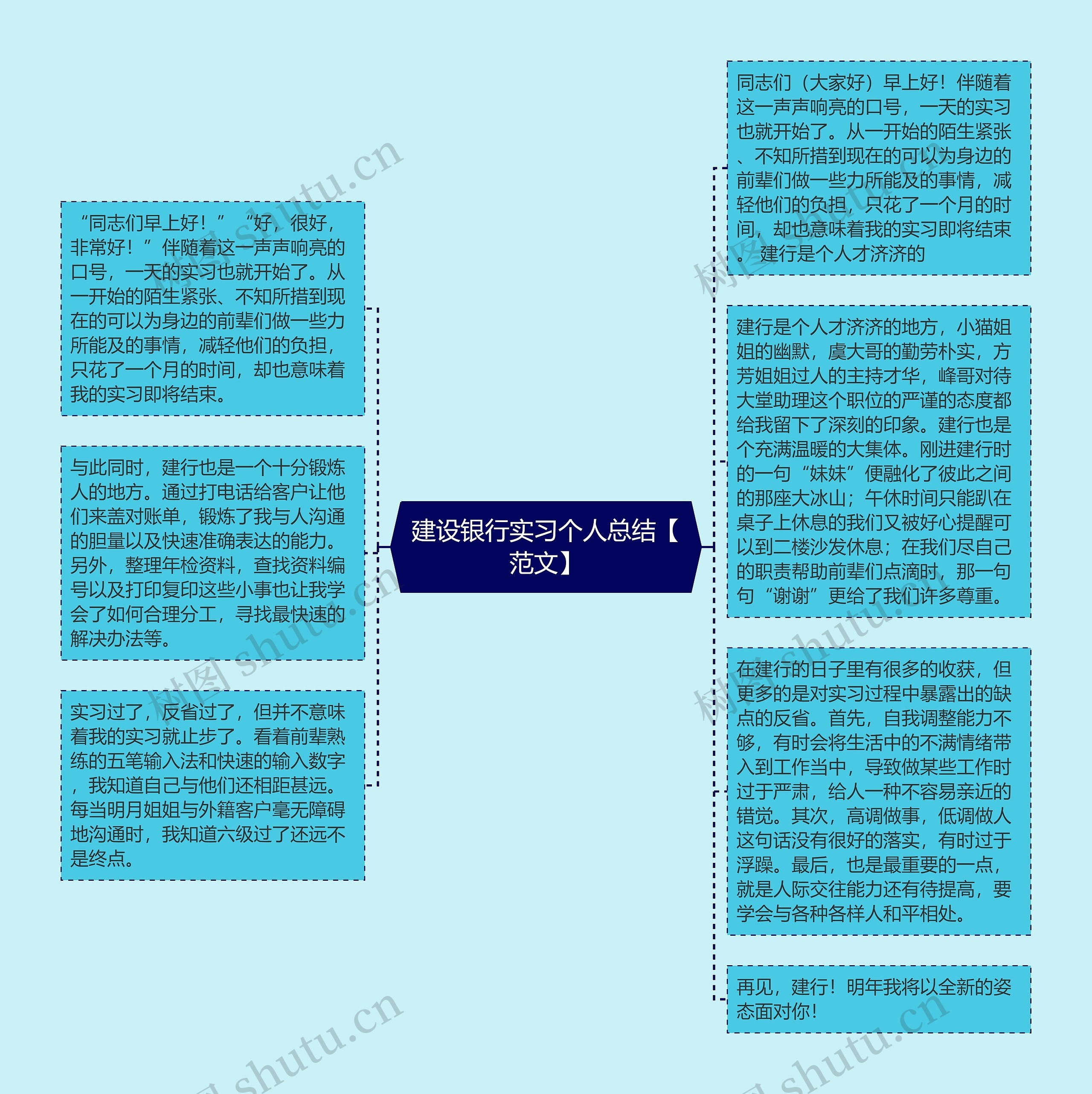 建设银行实习个人总结【范文】思维导图