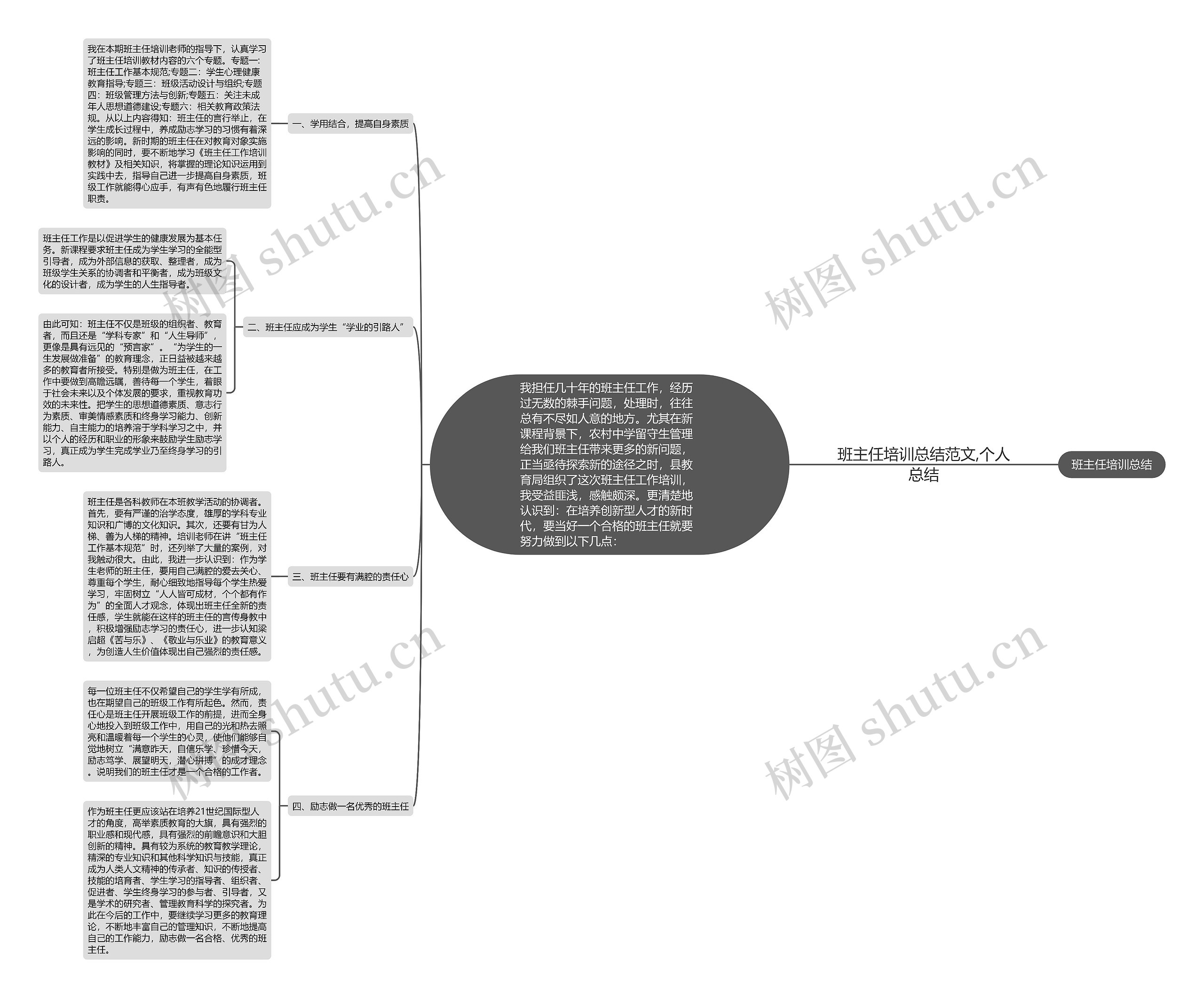 班主任培训总结范文,个人总结思维导图