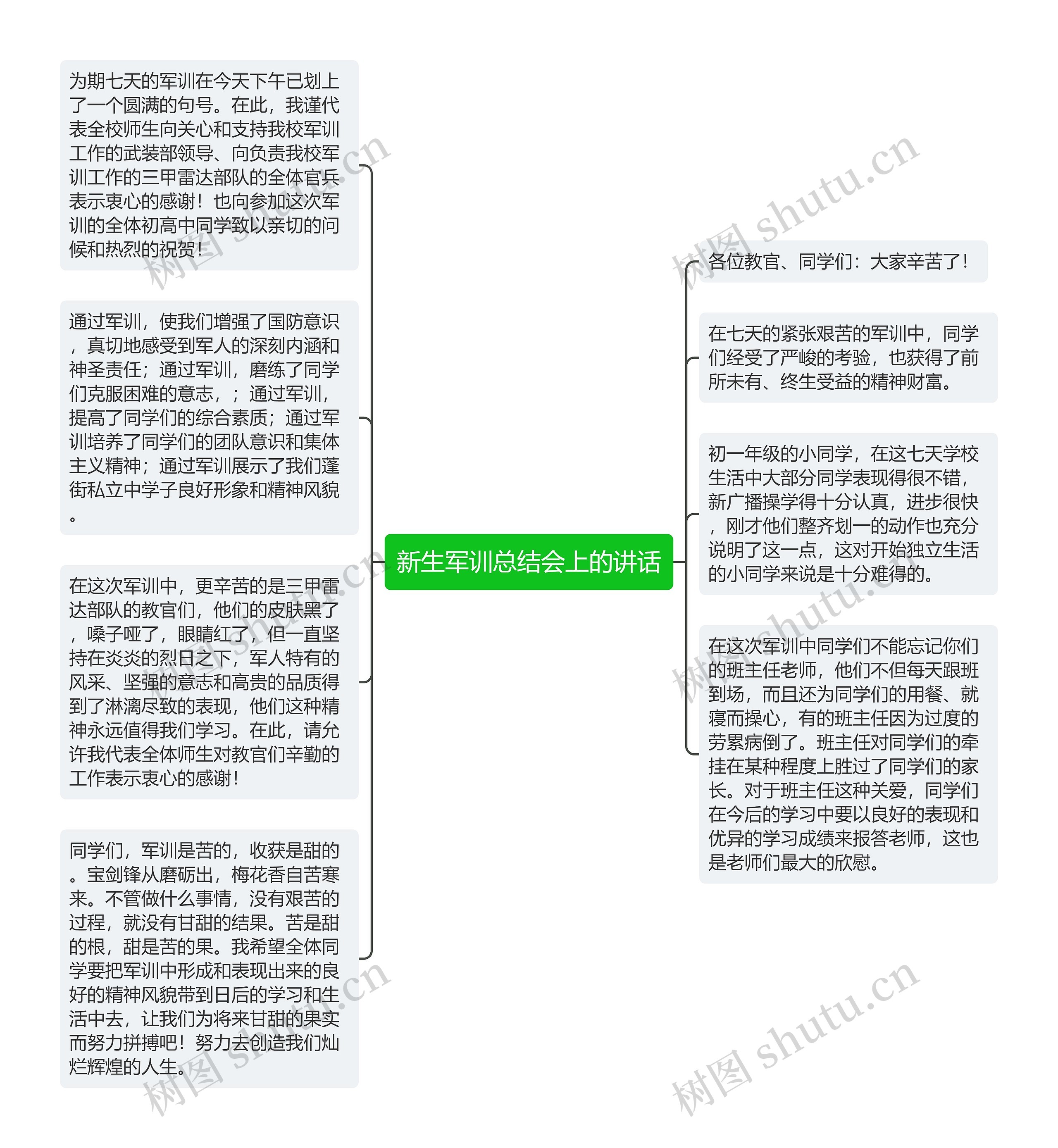 新生军训总结会上的讲话