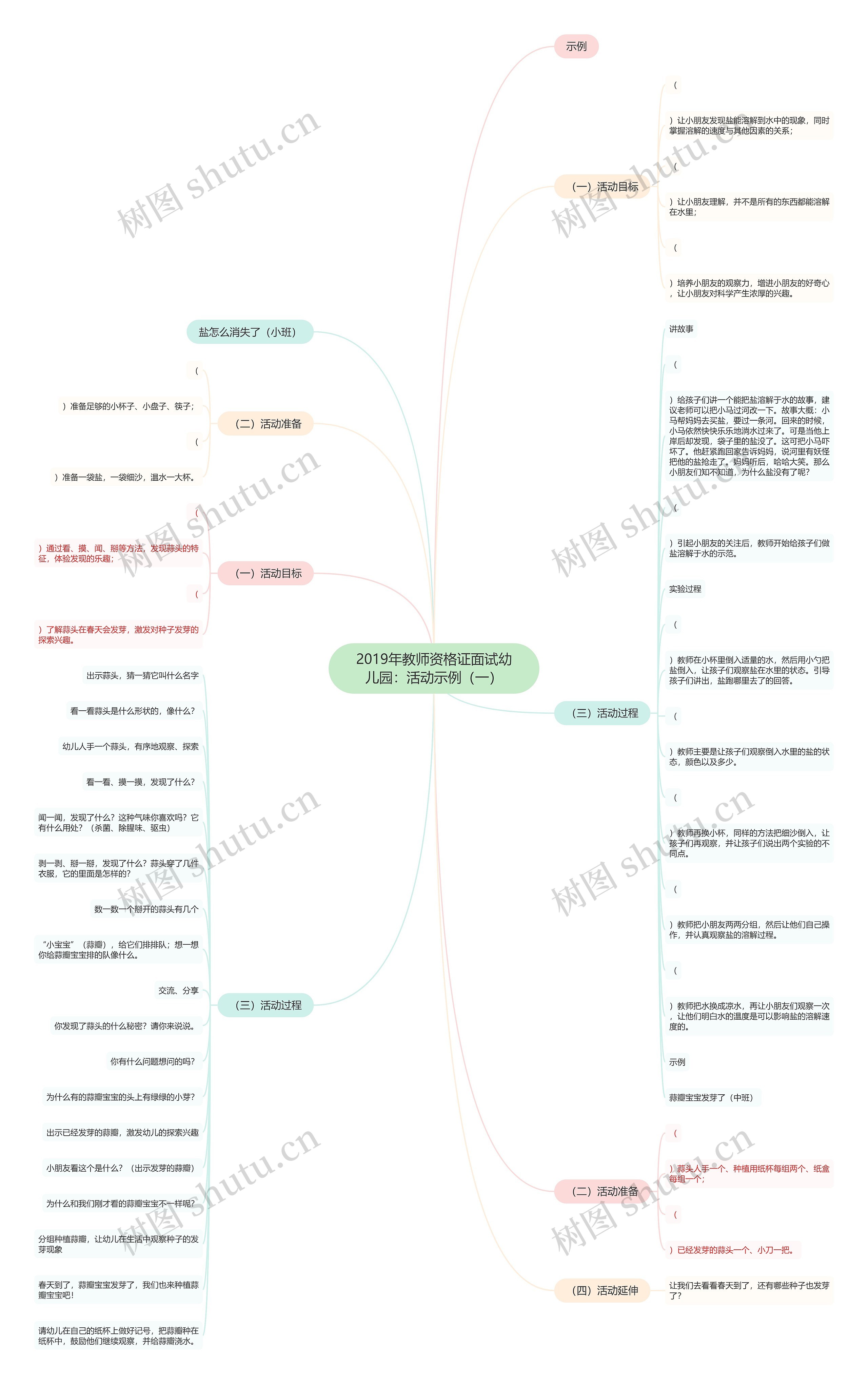 2019年教师资格证面试幼儿园：活动示例（一）思维导图