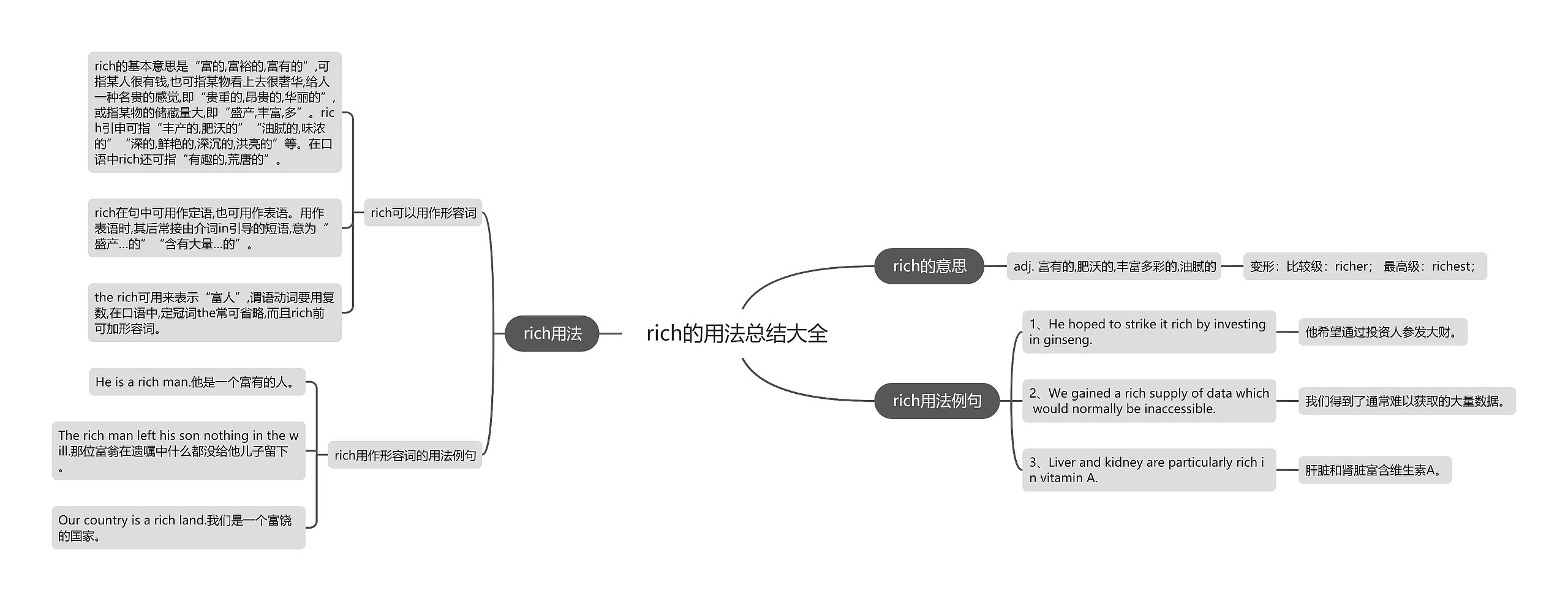 rich的用法总结大全思维导图