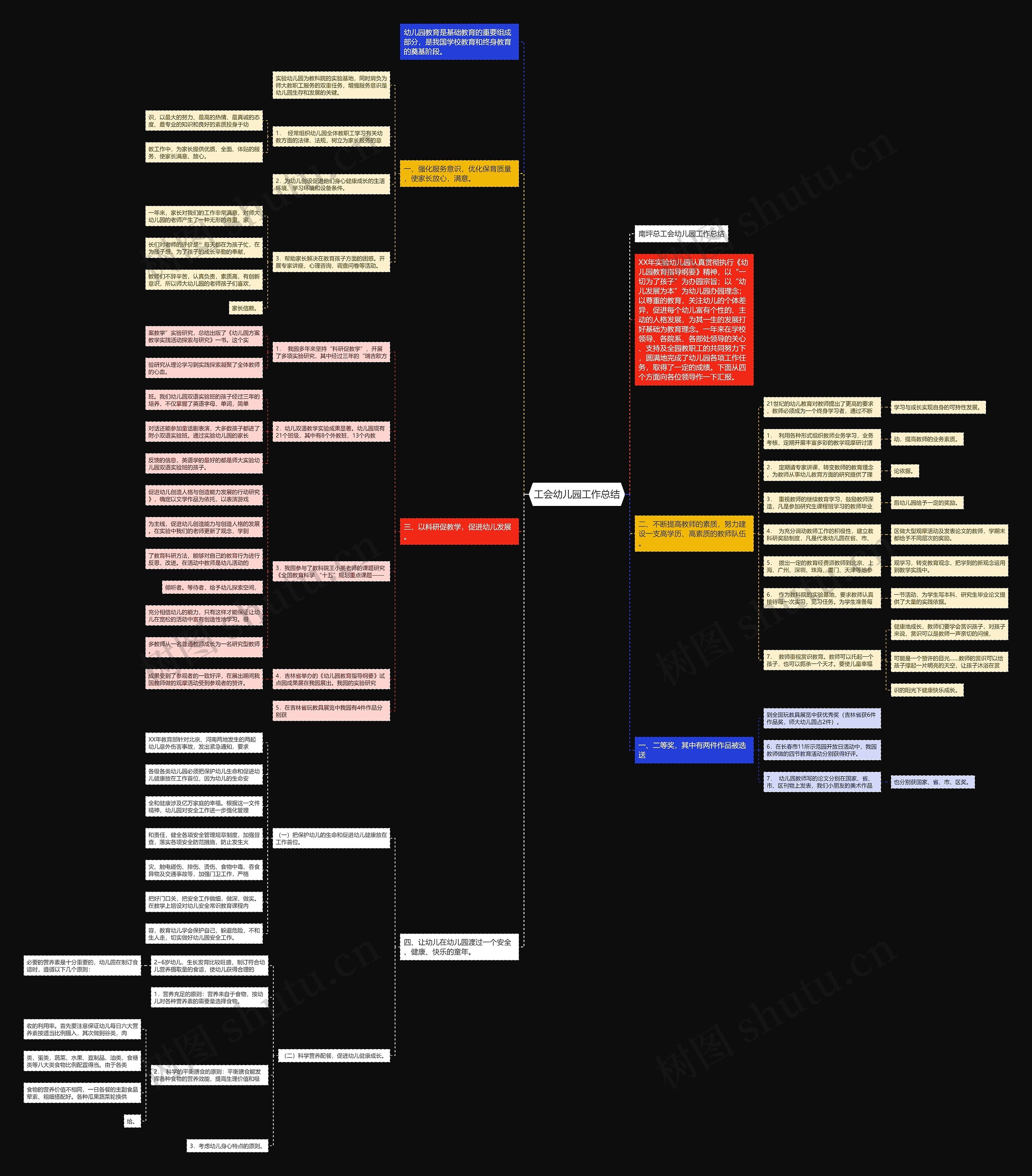 工会幼儿园工作总结思维导图