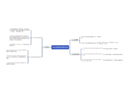 vote的用法总结大全
