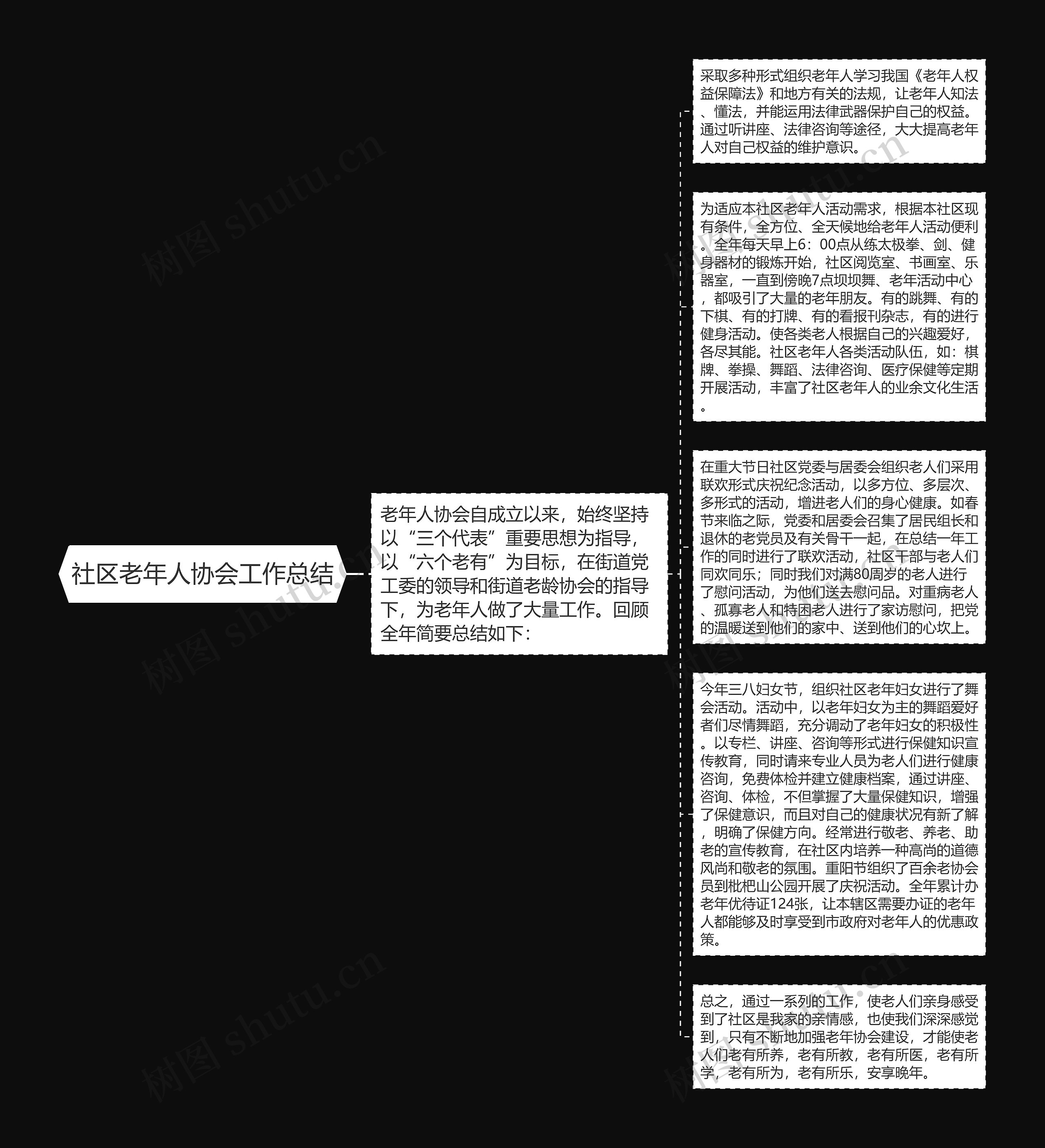 社区老年人协会工作总结