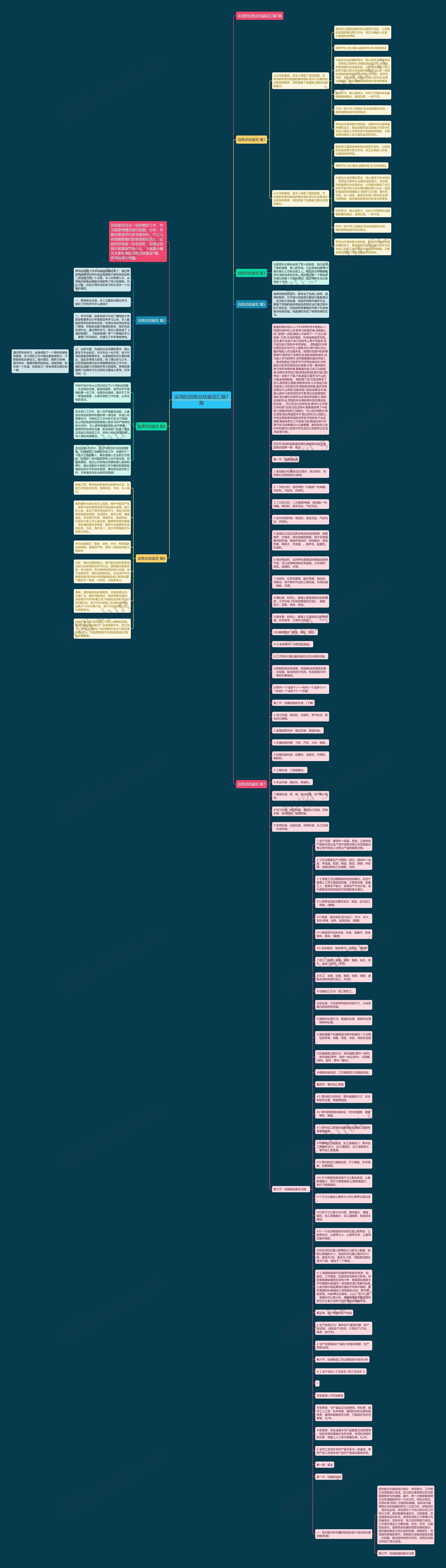 实用的自我总结鉴定汇编7篇 实用的自我总结鉴定汇编7篇