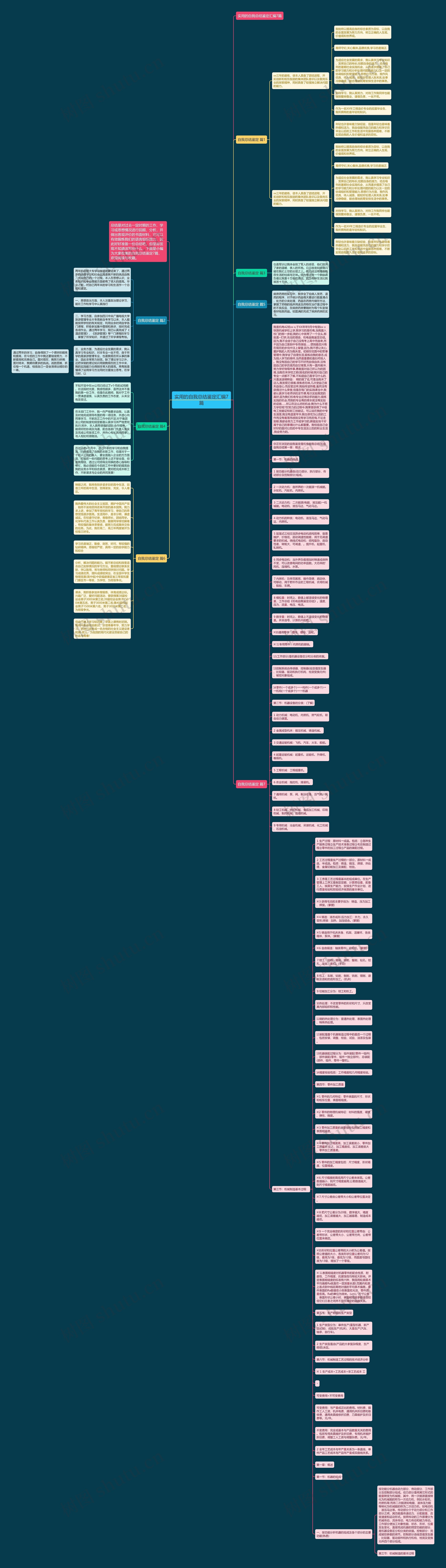 实用的自我总结鉴定汇编7篇思维导图