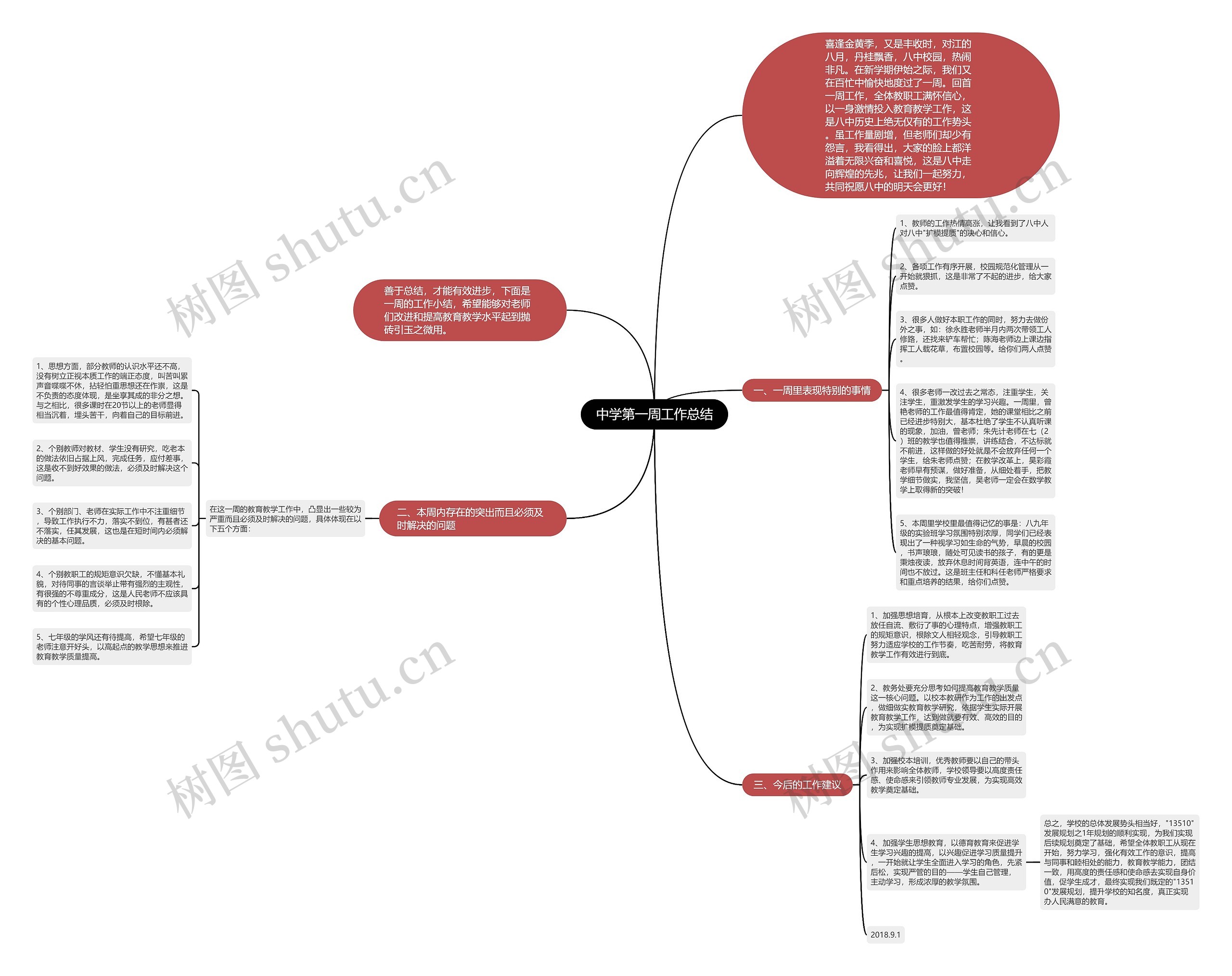 中学第一周工作总结 中学第一周工作总结