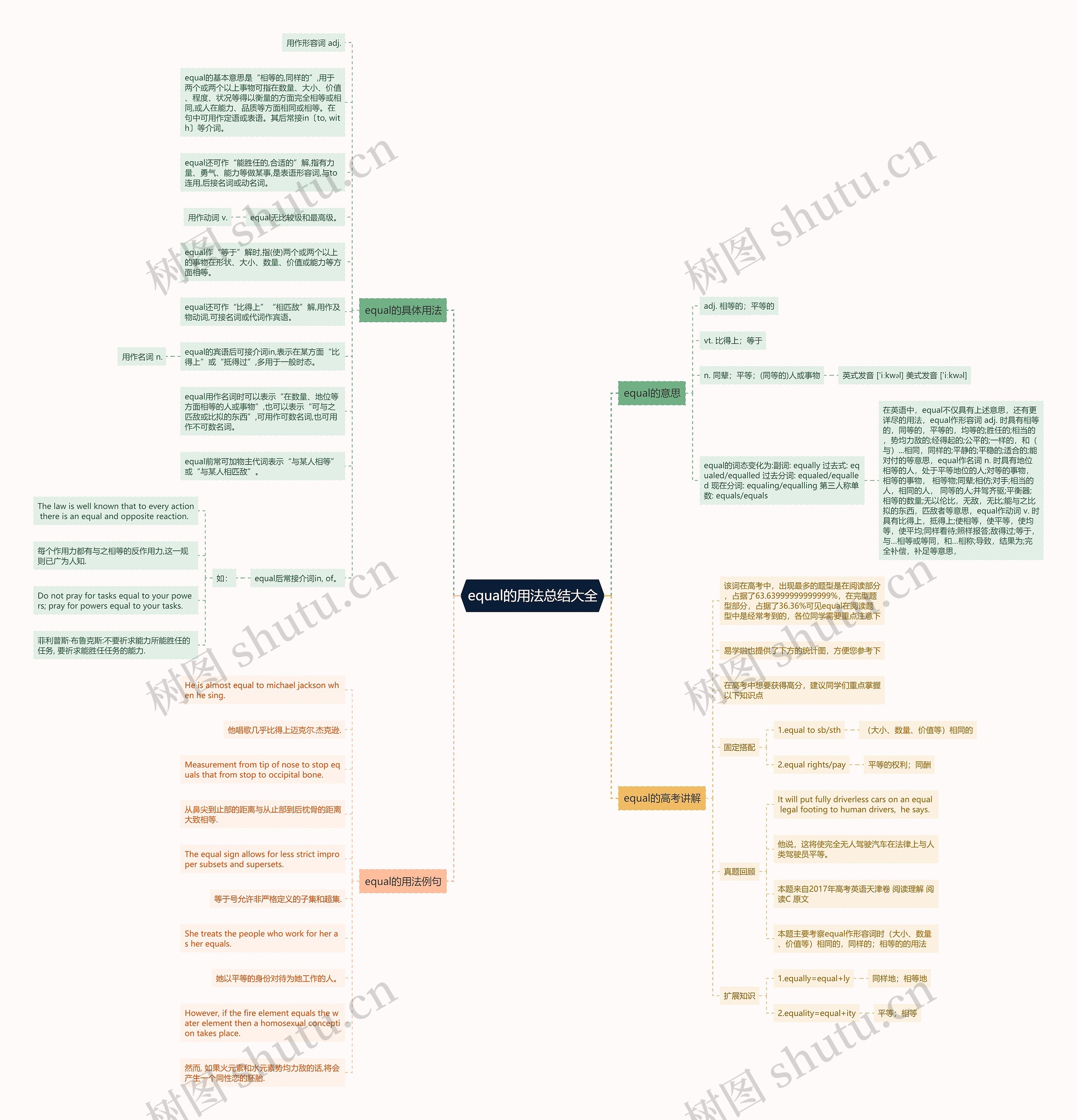 equal的用法总结大全思维导图