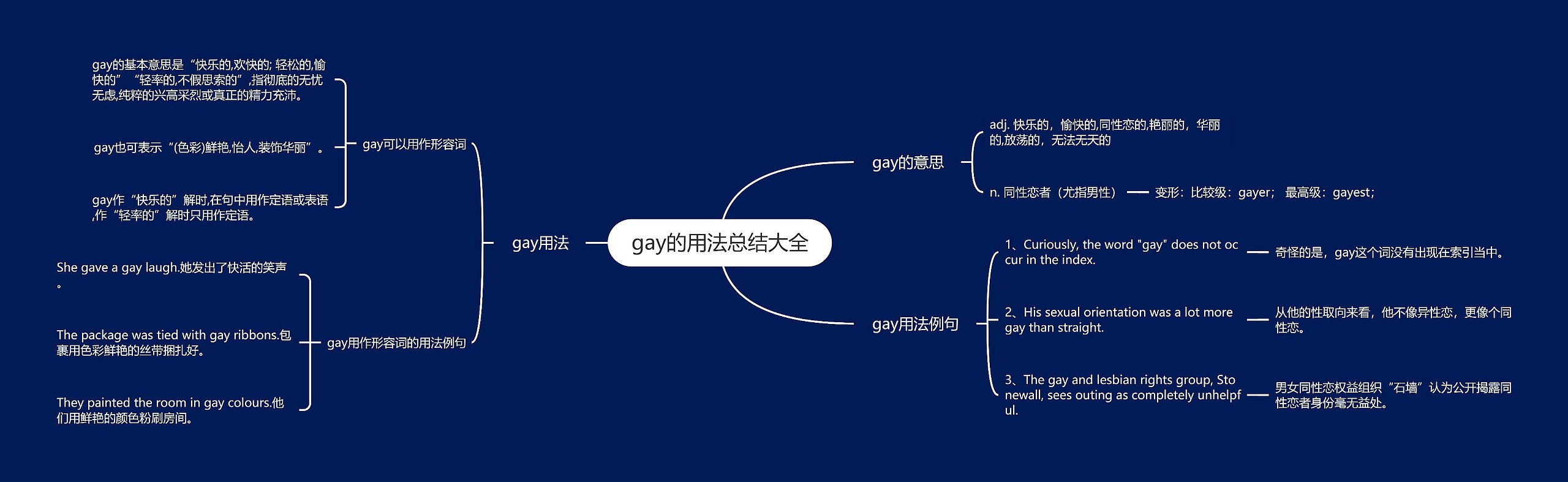 gay的用法总结大全