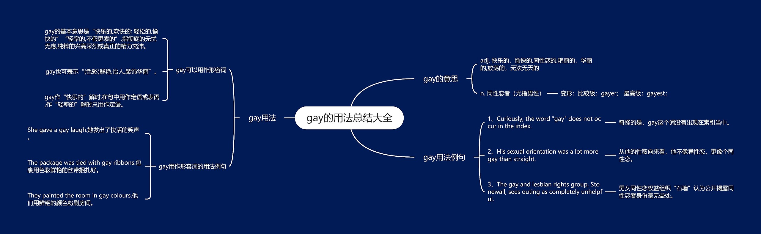 gay的用法总结大全思维导图