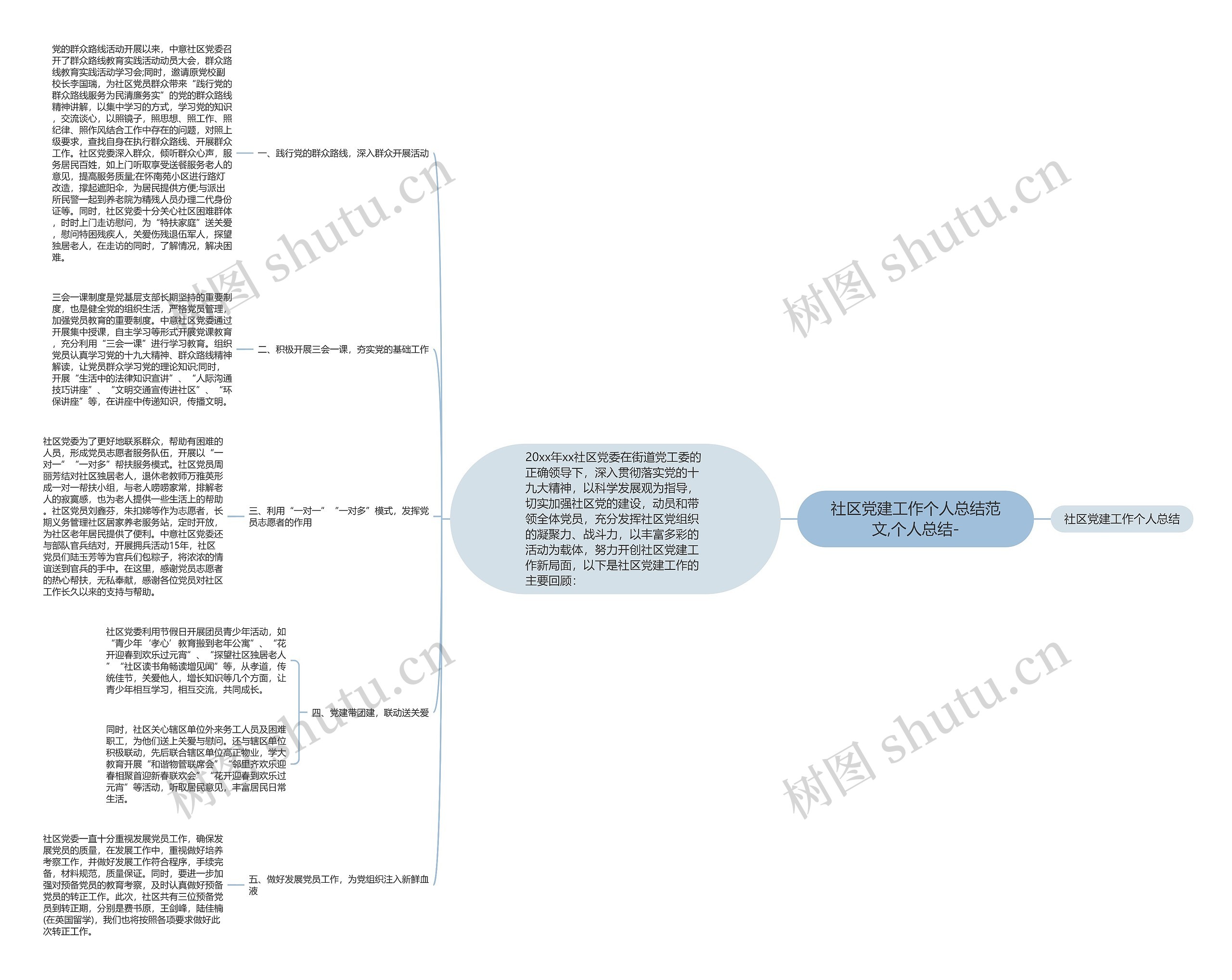 社区党建工作个人总结范文,个人总结- 社区党建工作个人总结范文,个人总结-