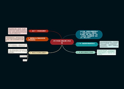 2012年高三团支部工作总结