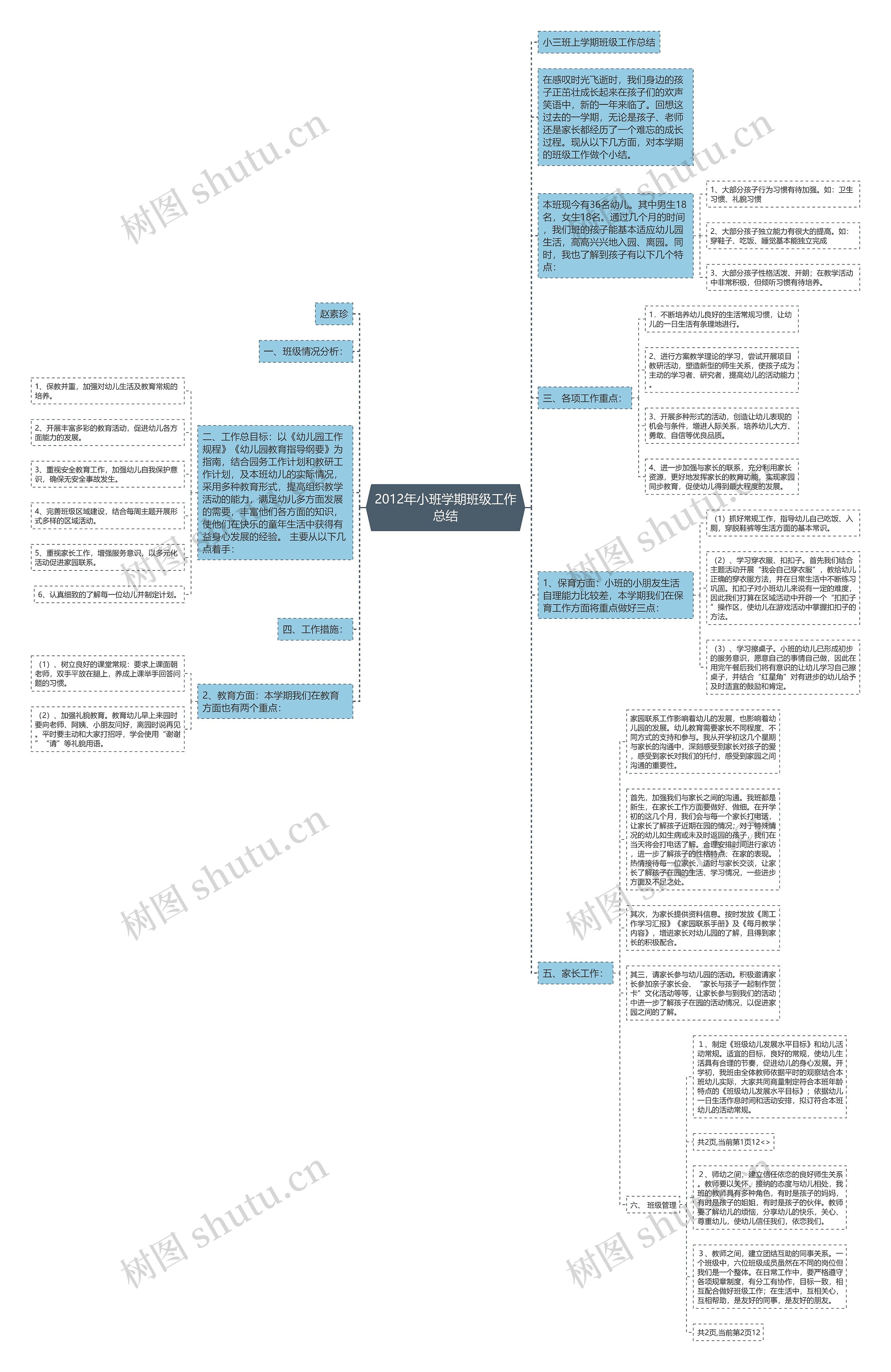 2012年小班学期班级工作总结 2012年小班学期班级工作总结