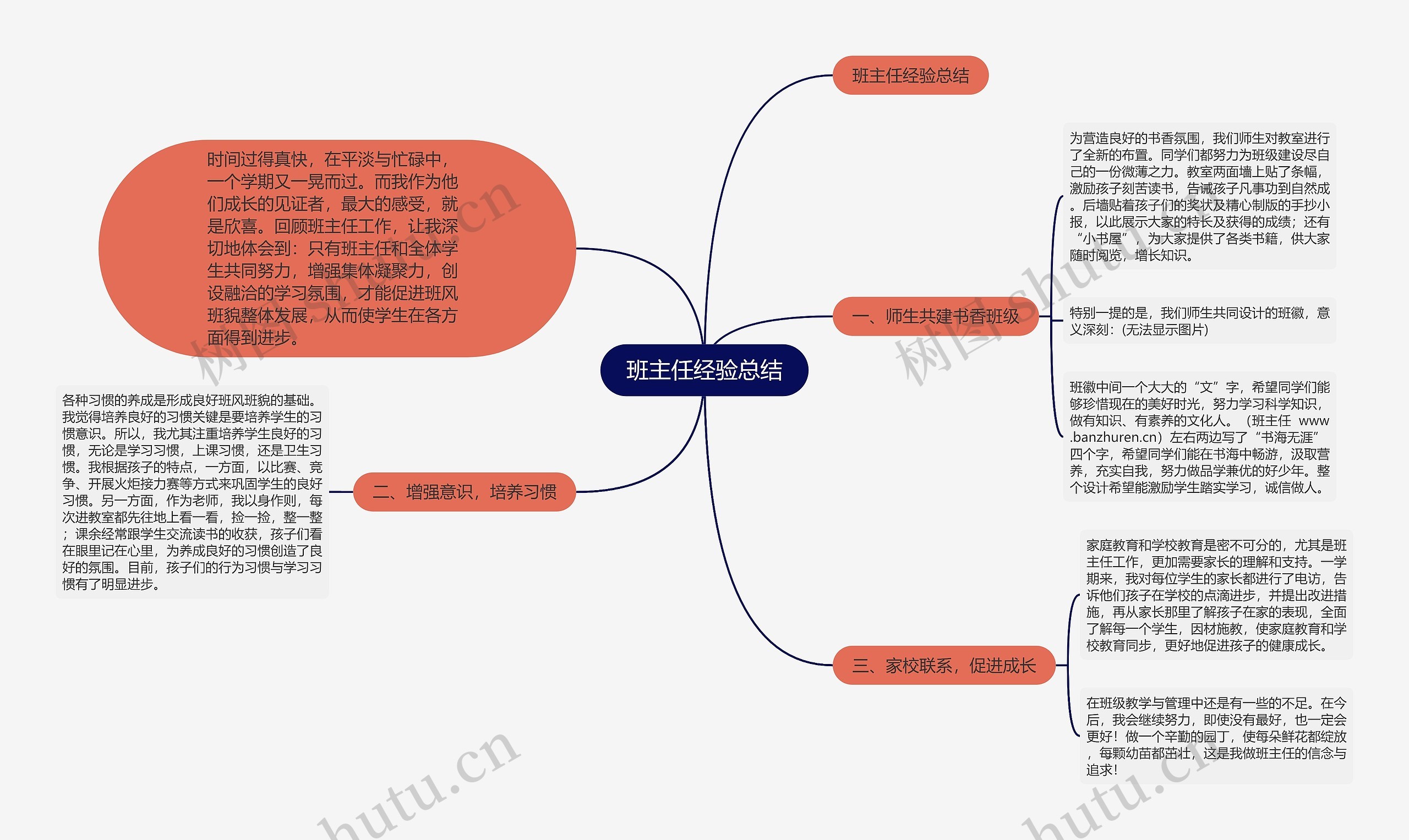 班主任经验总结思维导图