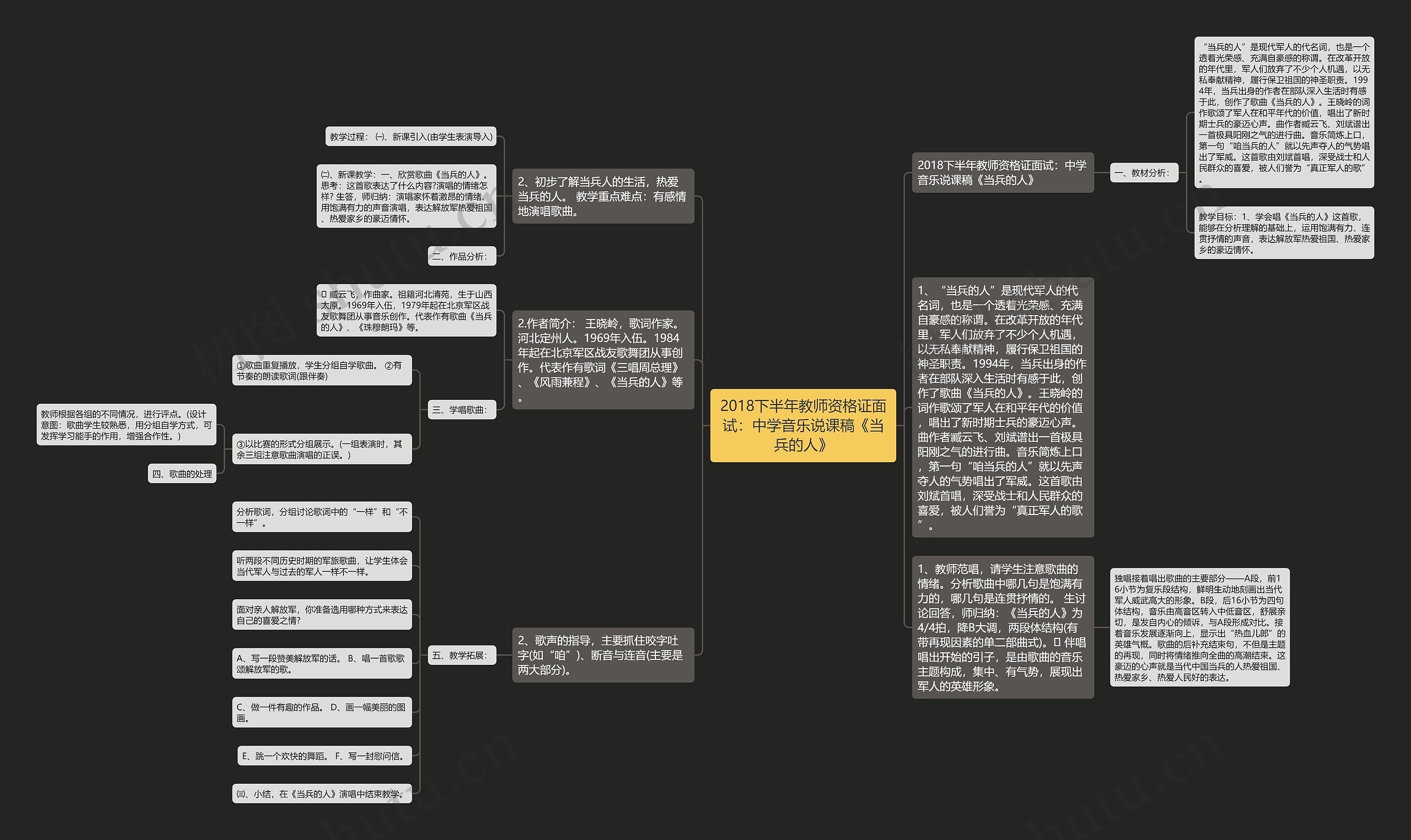 2018下半年教师资格证面试：中学音乐说课稿《当兵的人》思维导图