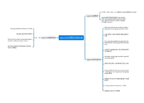 appraise的用法总结大全
