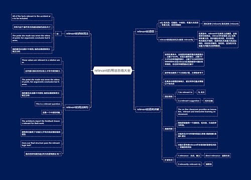 relevant的用法总结大全