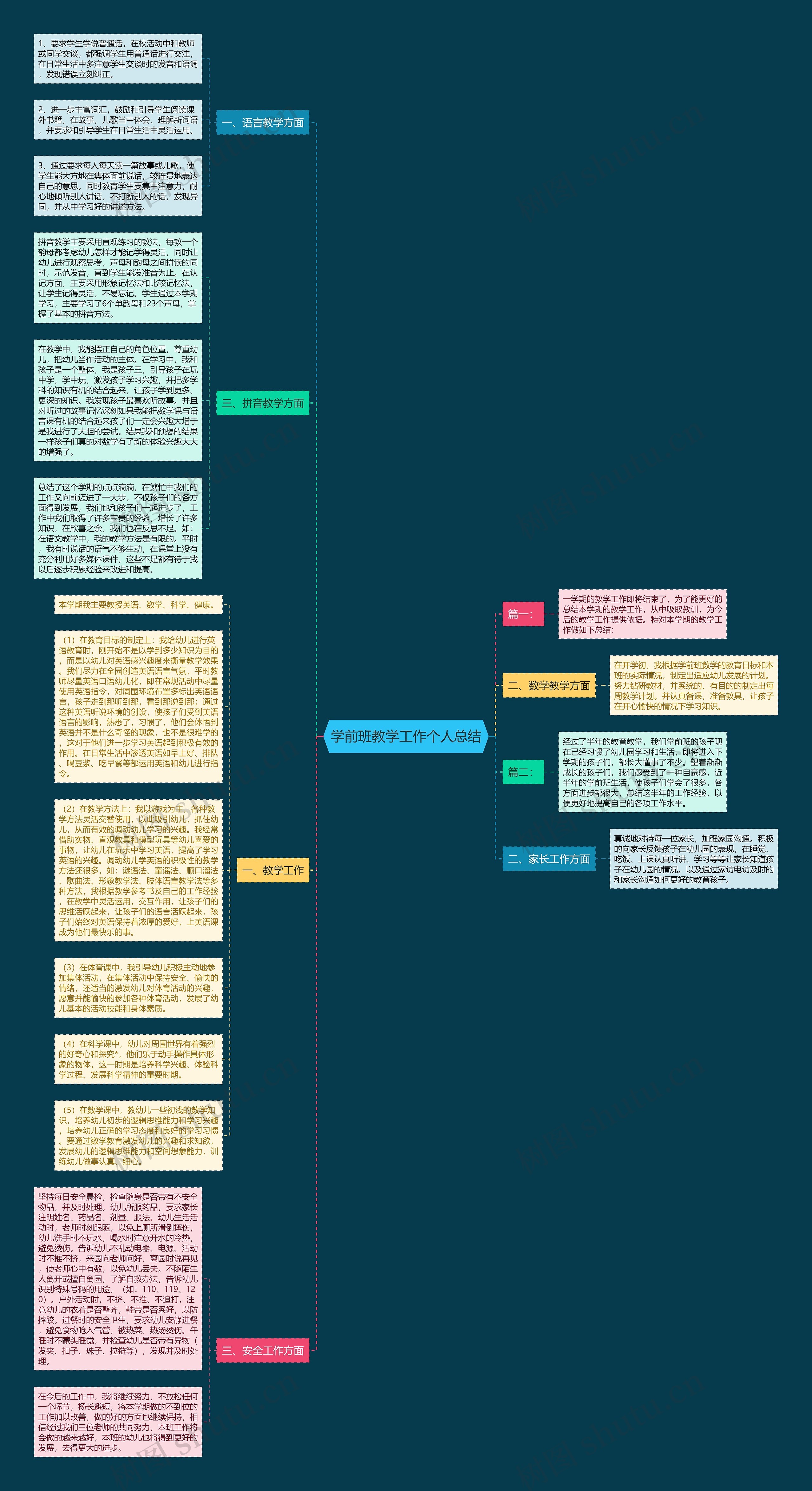 学前班教学工作个人总结思维导图