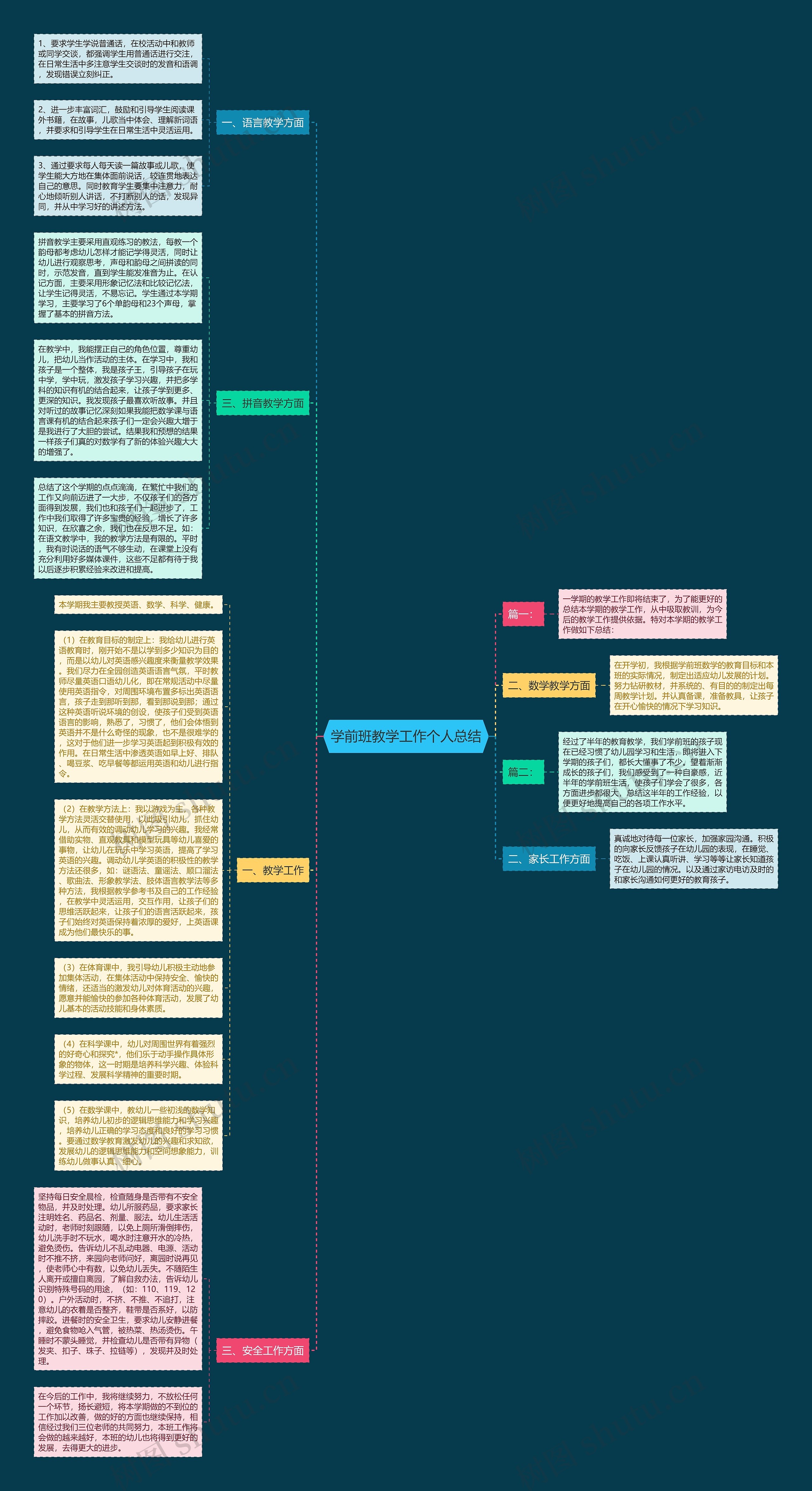 学前班教学工作个人总结思维导图高清图 学前班教学工作个人总结思维导图