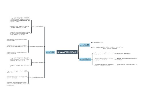 struggle的用法总结大全