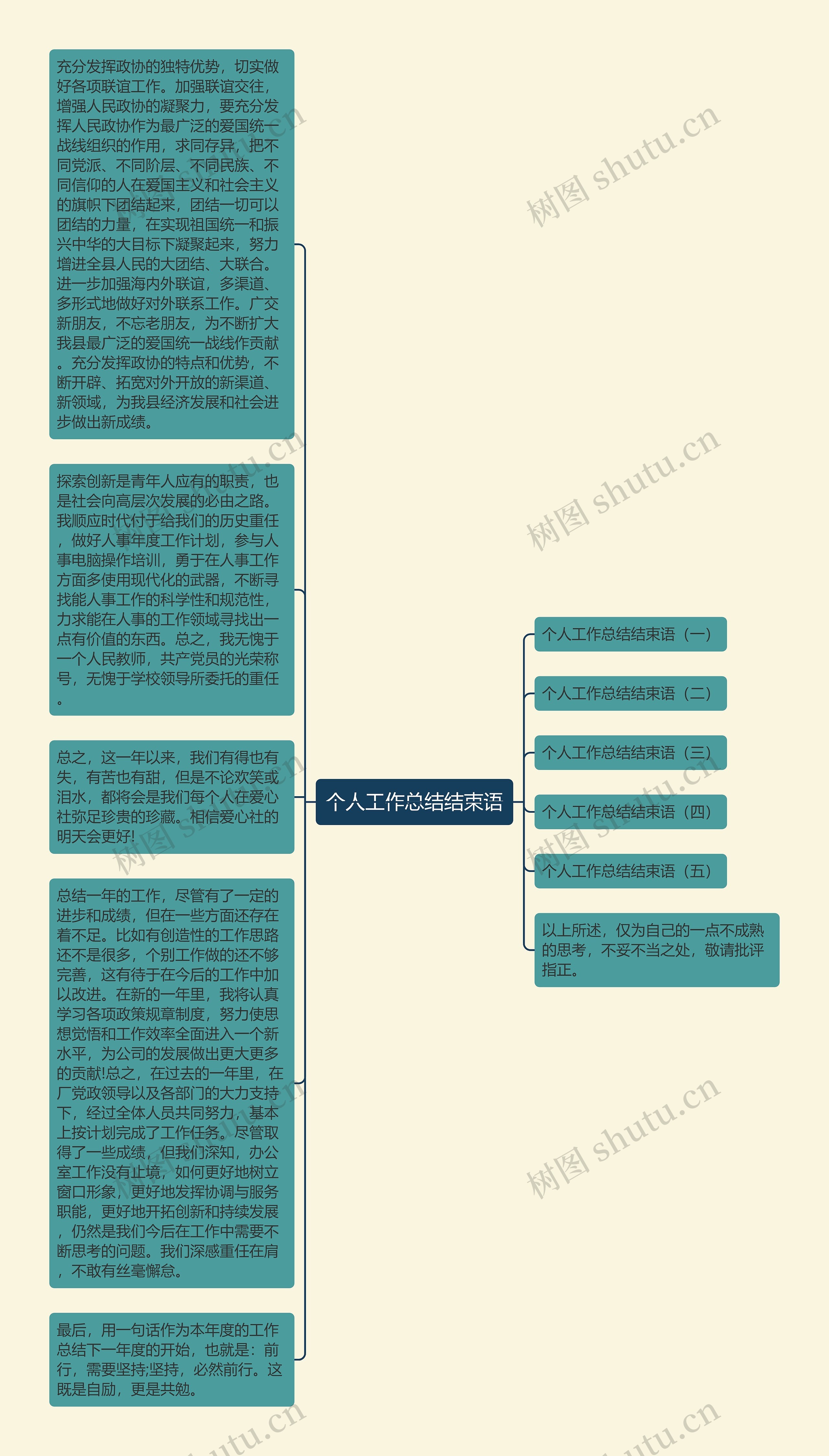 个人工作总结结束语思维导图