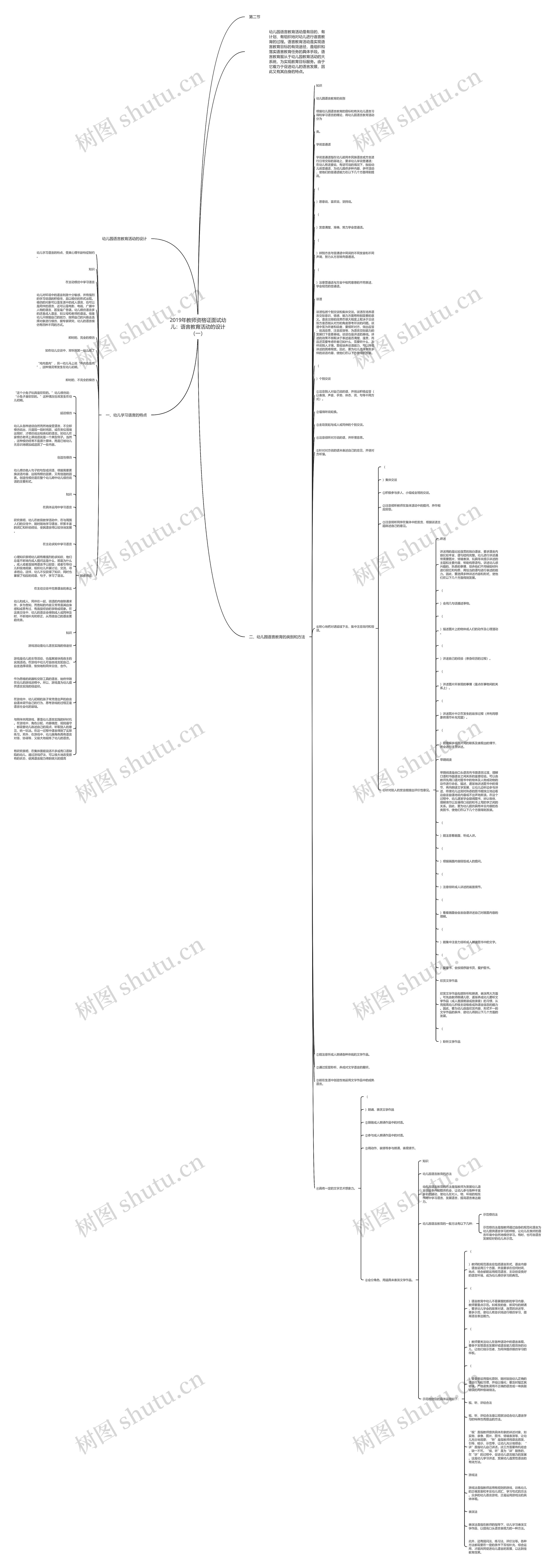 2019年教师资格证面试幼儿：语言教育活动的设计（一）思维导图
