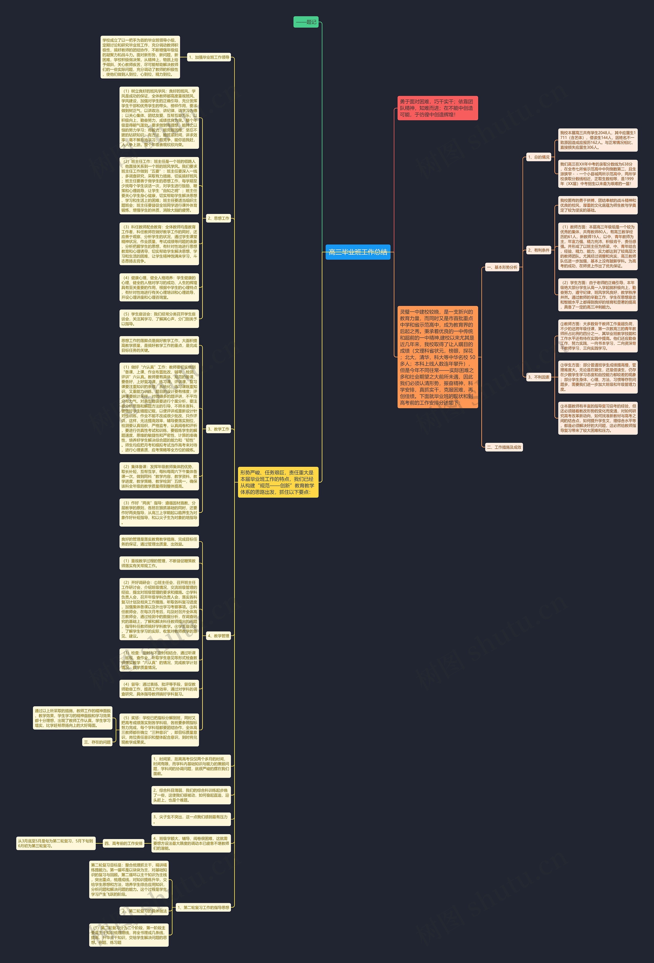 高三毕业班工作总结思维导图