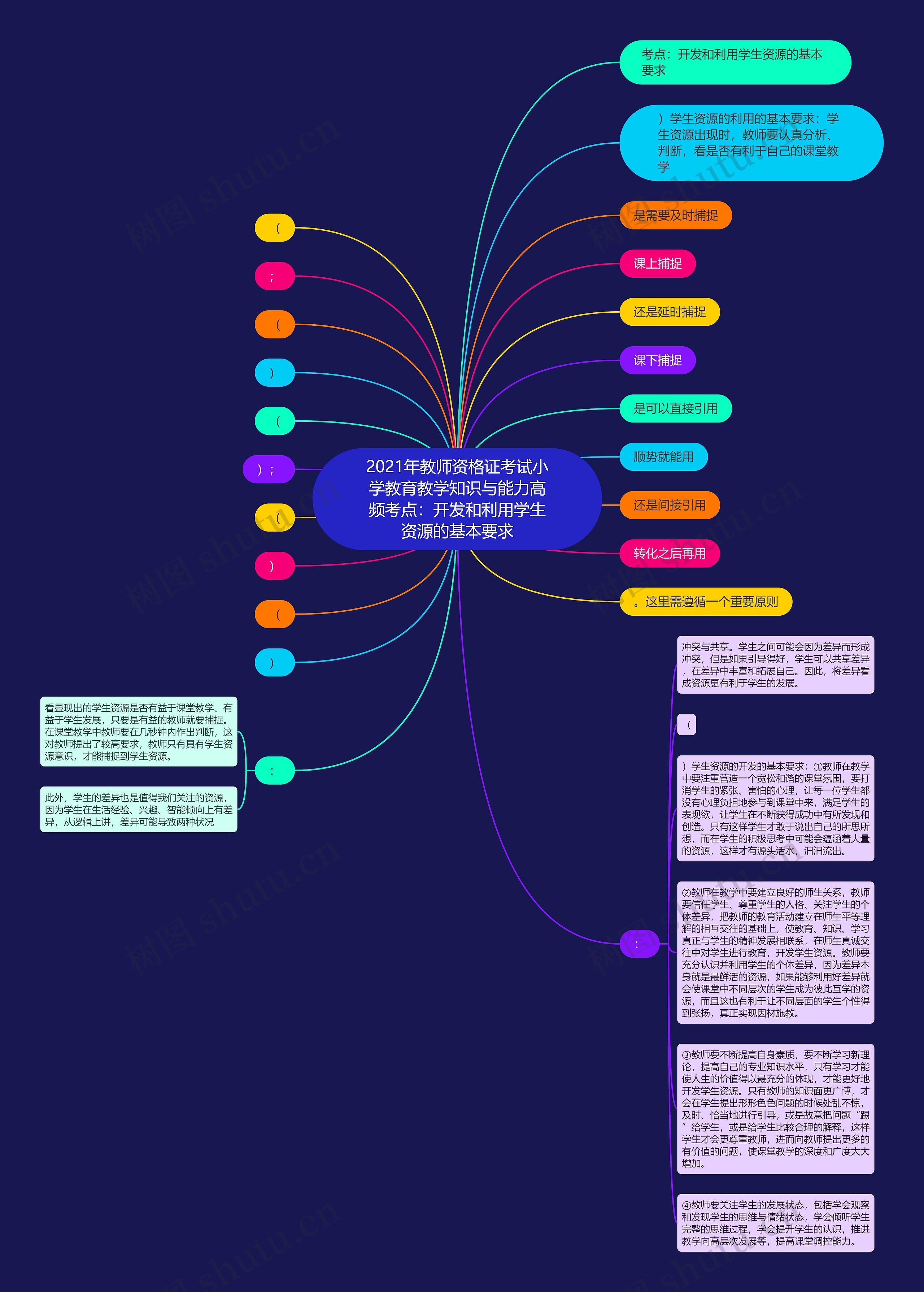 2021年教师资格证考试小学教育教学知识与能力高频考点：开发和利用学生资源的基本要求