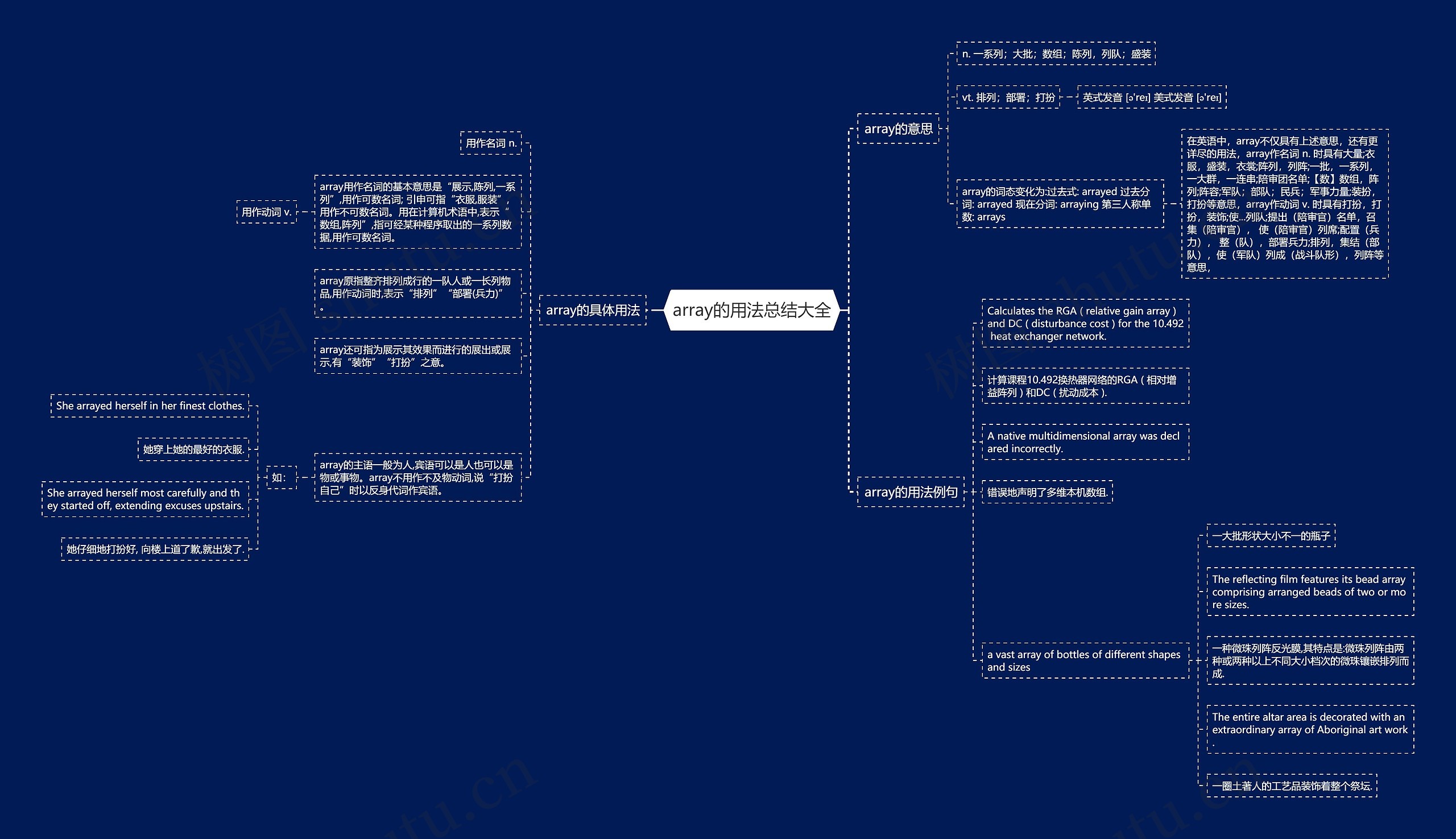 array的用法总结大全思维导图