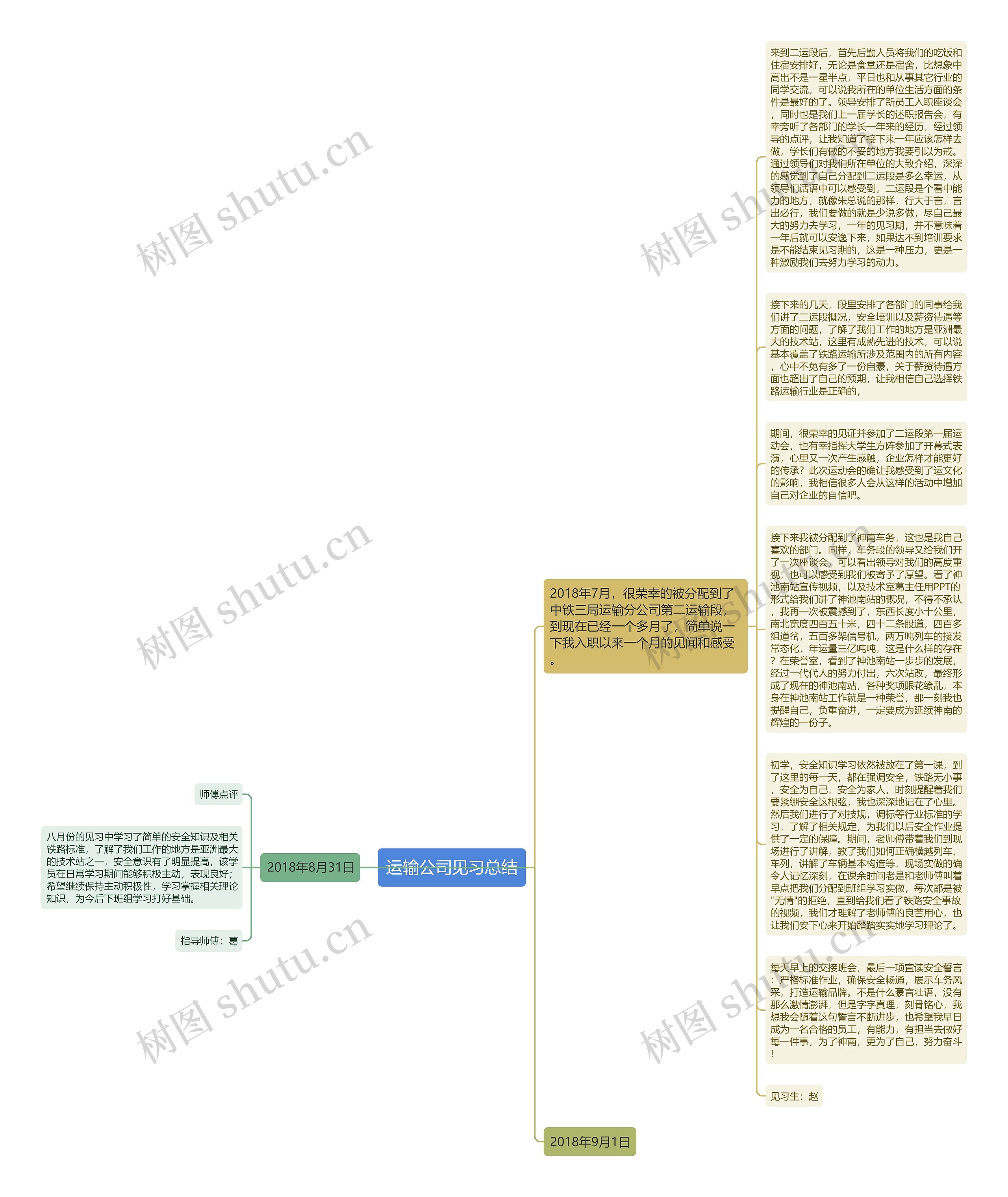 运输公司见习总结思维导图