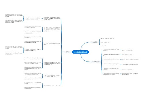 once的用法总结大全