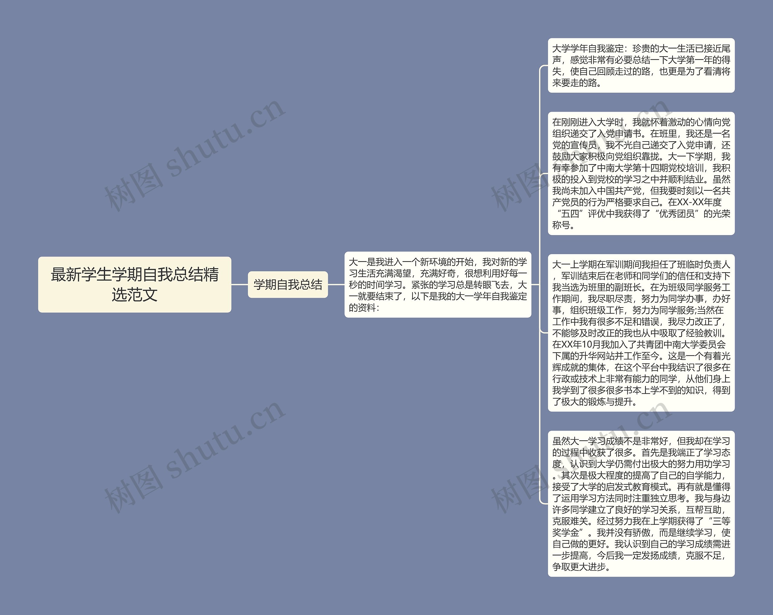 最新学生学期自我总结精选范文思维导图