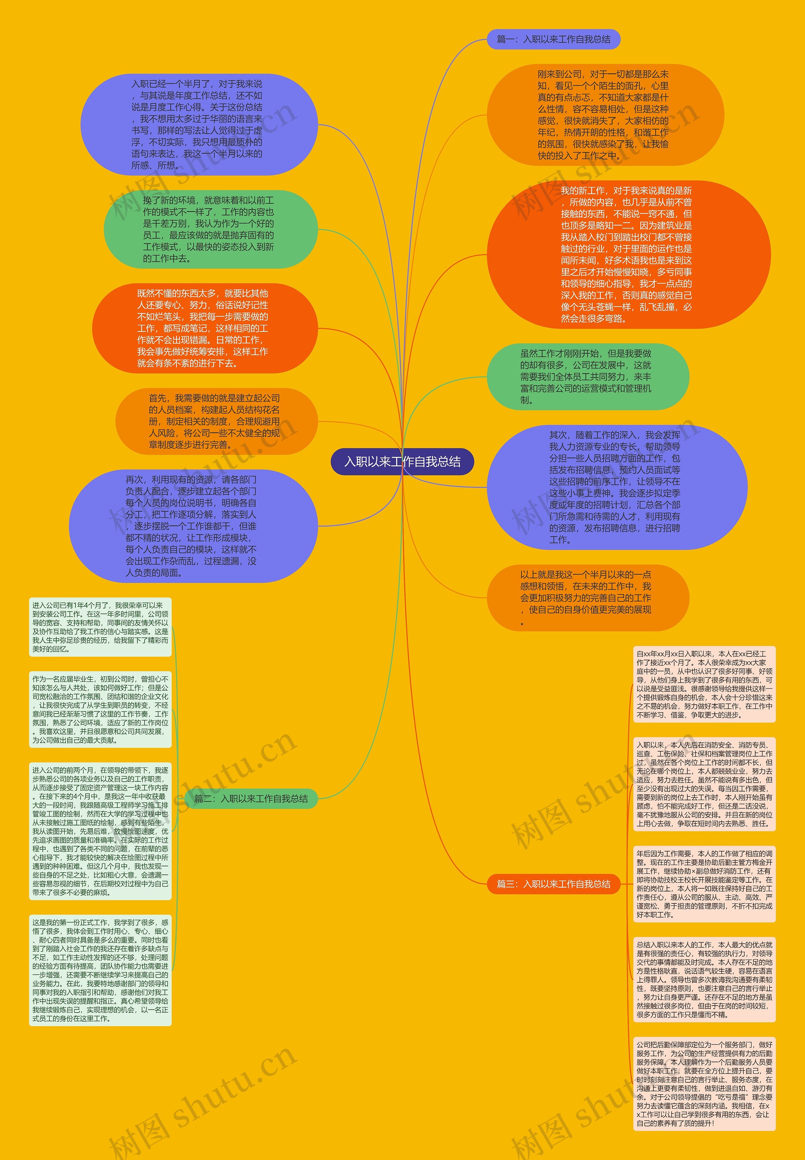 入职以来工作自我总结思维导图