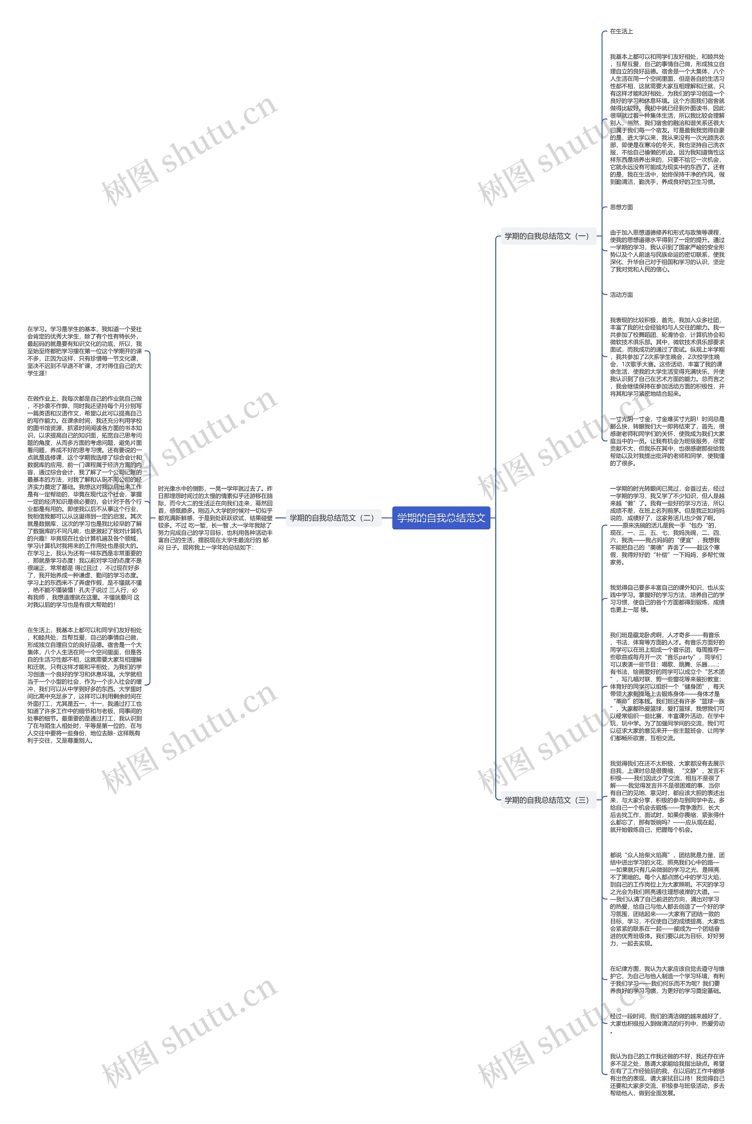 学期的自我总结范文思维导图