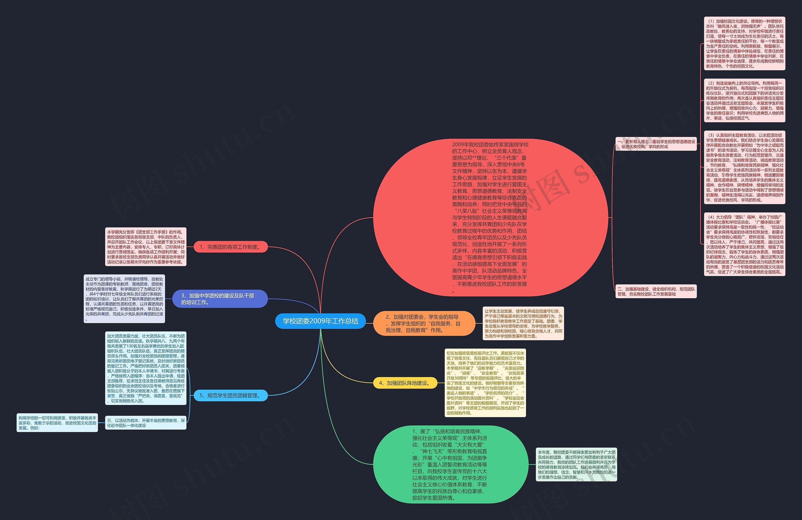 学校团委2009年工作总结思维导图