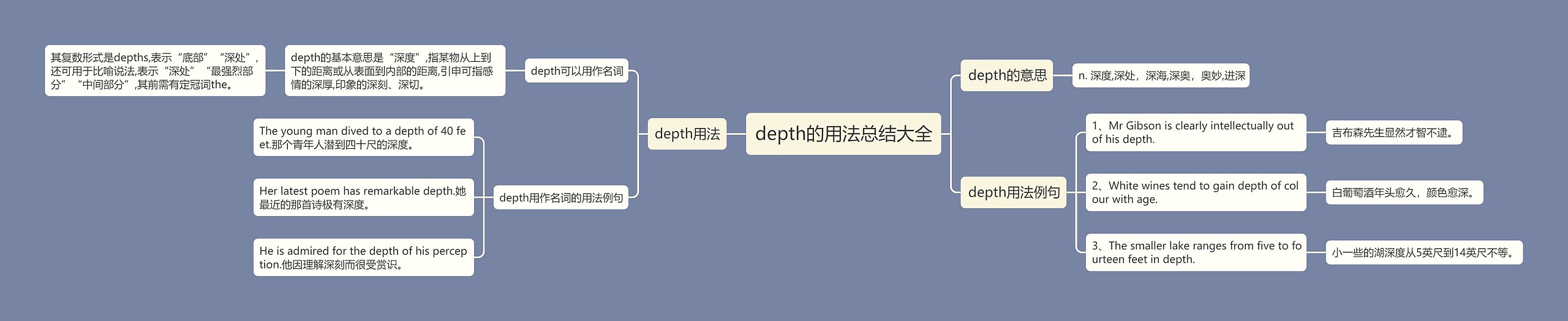 depth的用法总结大全思维导图