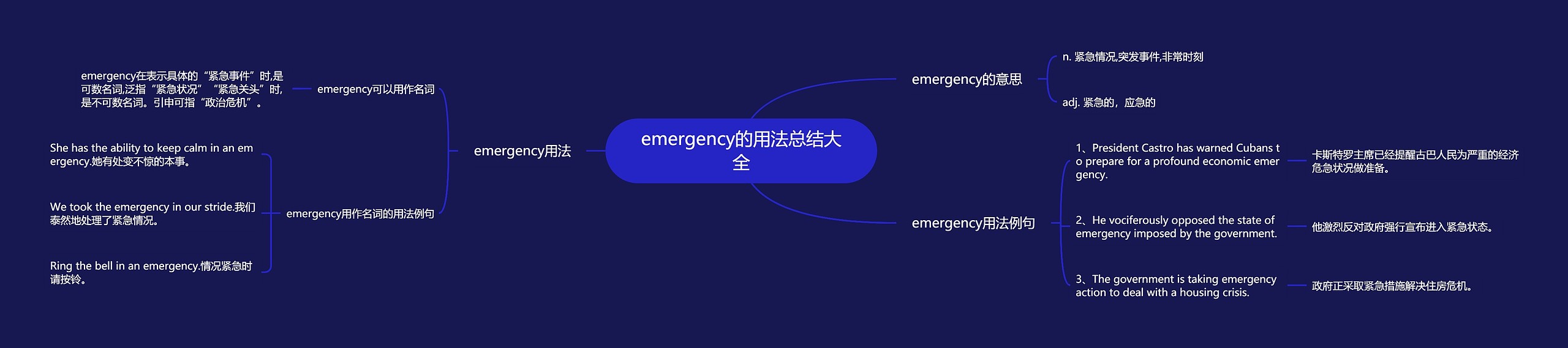 emergency的用法总结大全思维导图